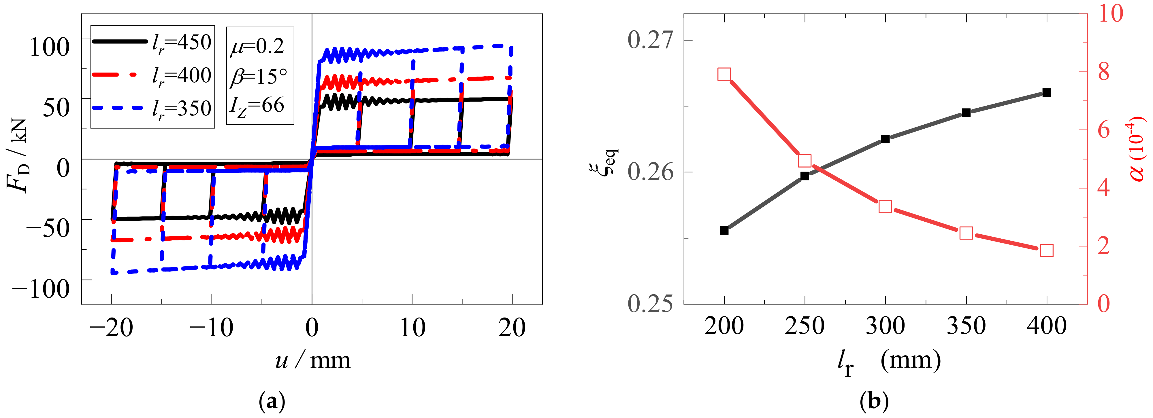 Buildings 13 00440 g009