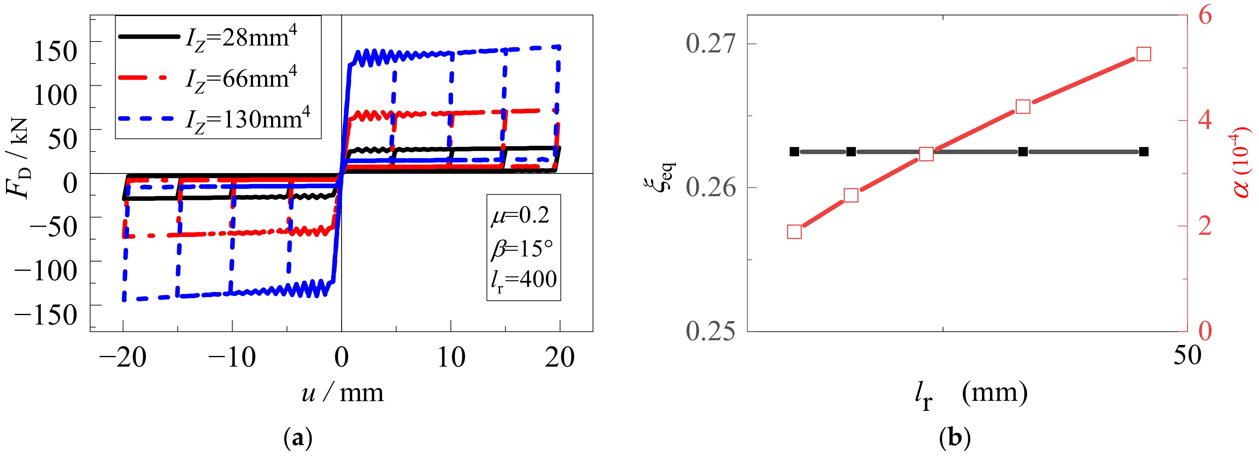 Buildings 13 00440 g010