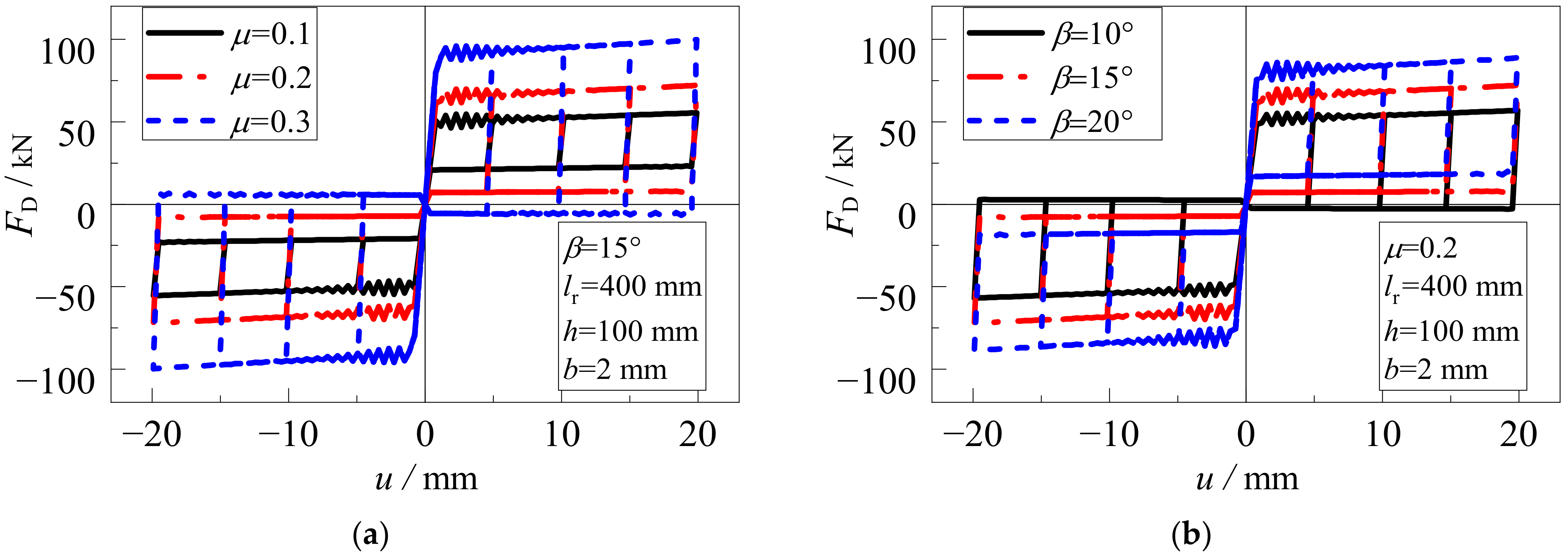 Buildings 13 00440 g011