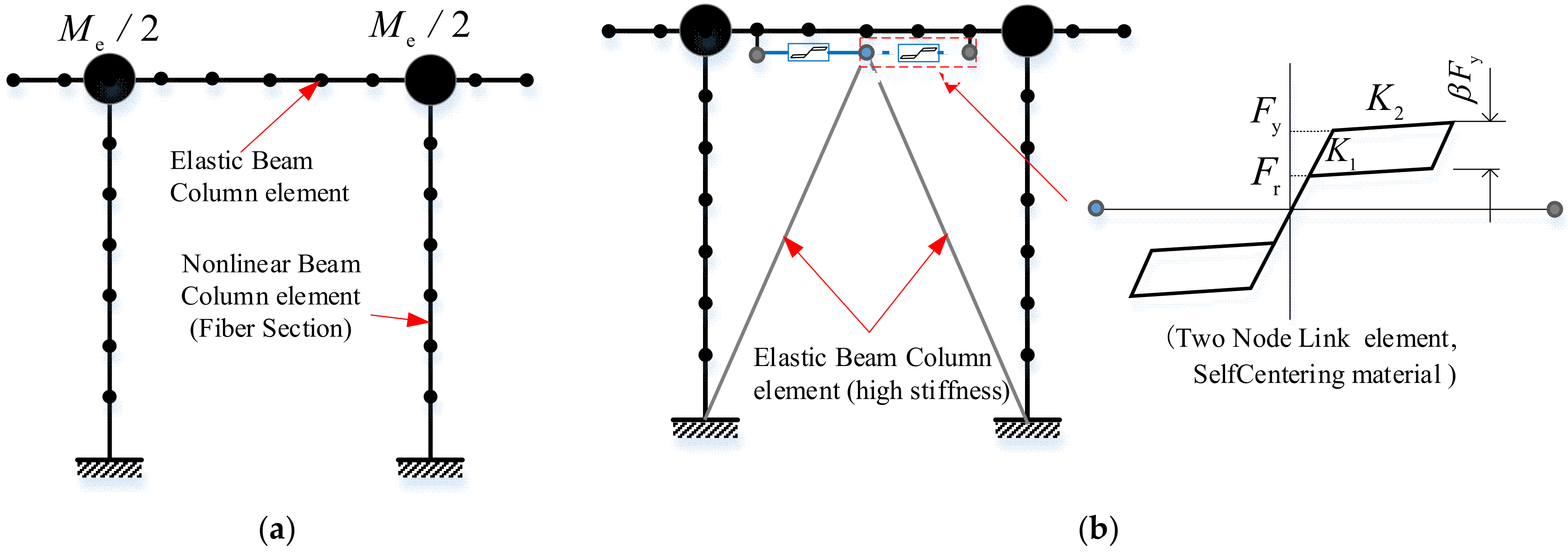 Buildings 13 00440 g014
