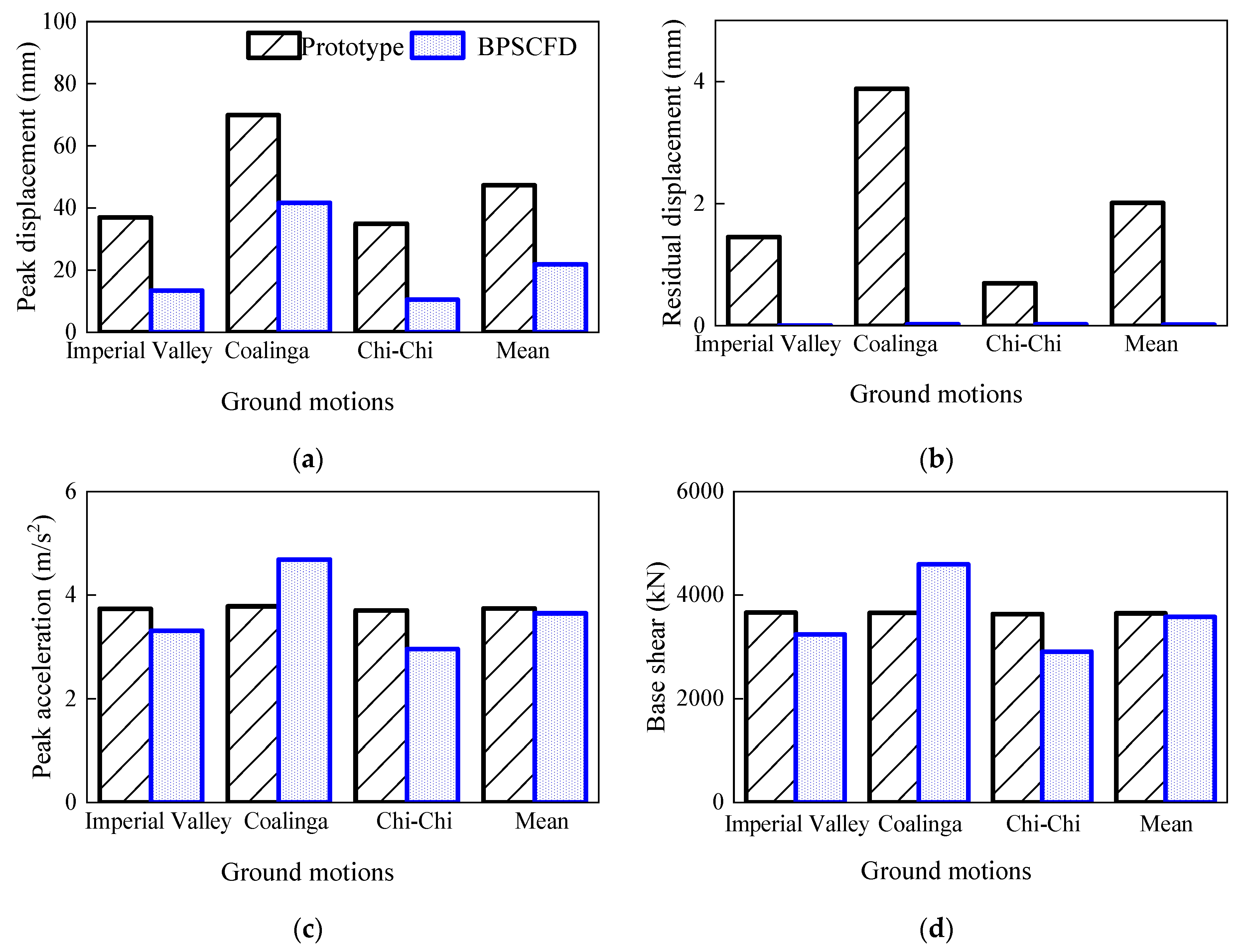 Buildings 13 00440 g017