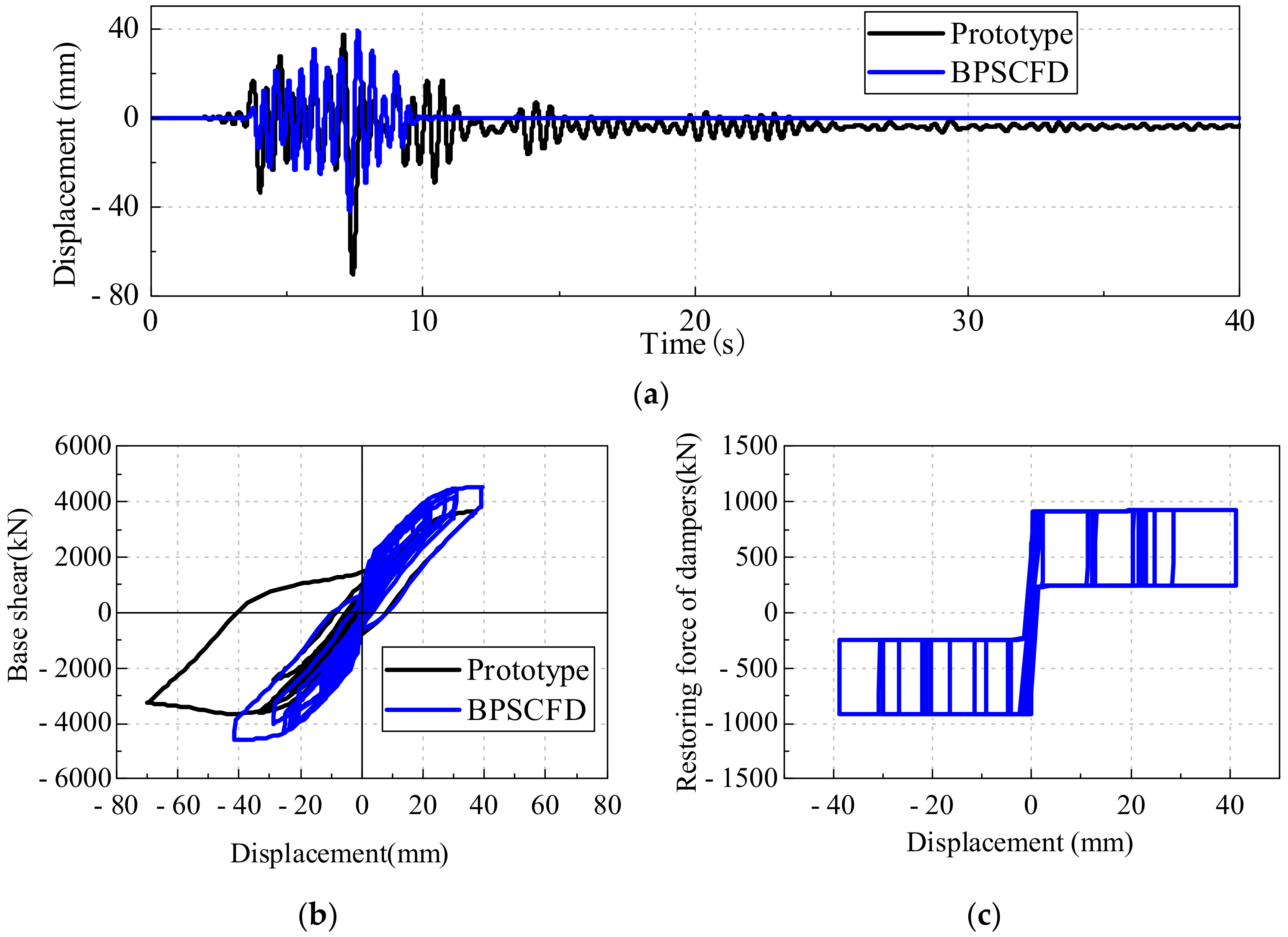 Buildings 13 00440 g018