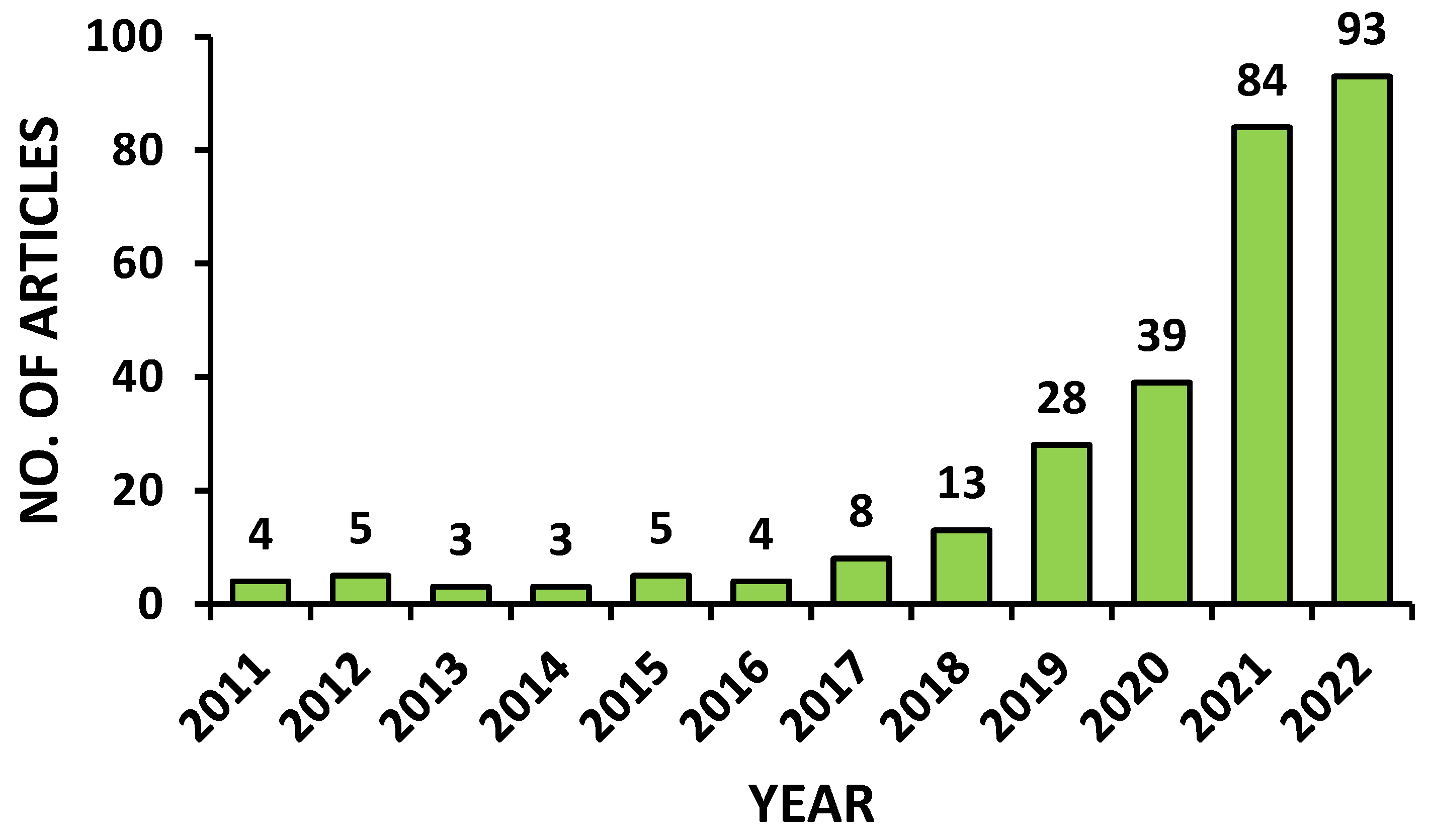 Buildings 13 00441 g002 550