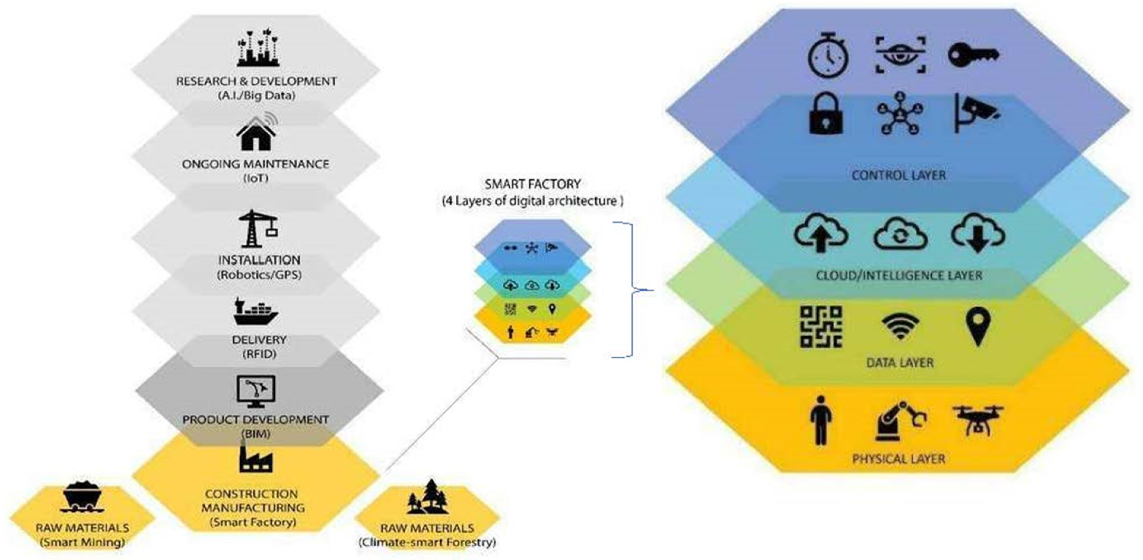 Buildings 13 00441 g004 550
