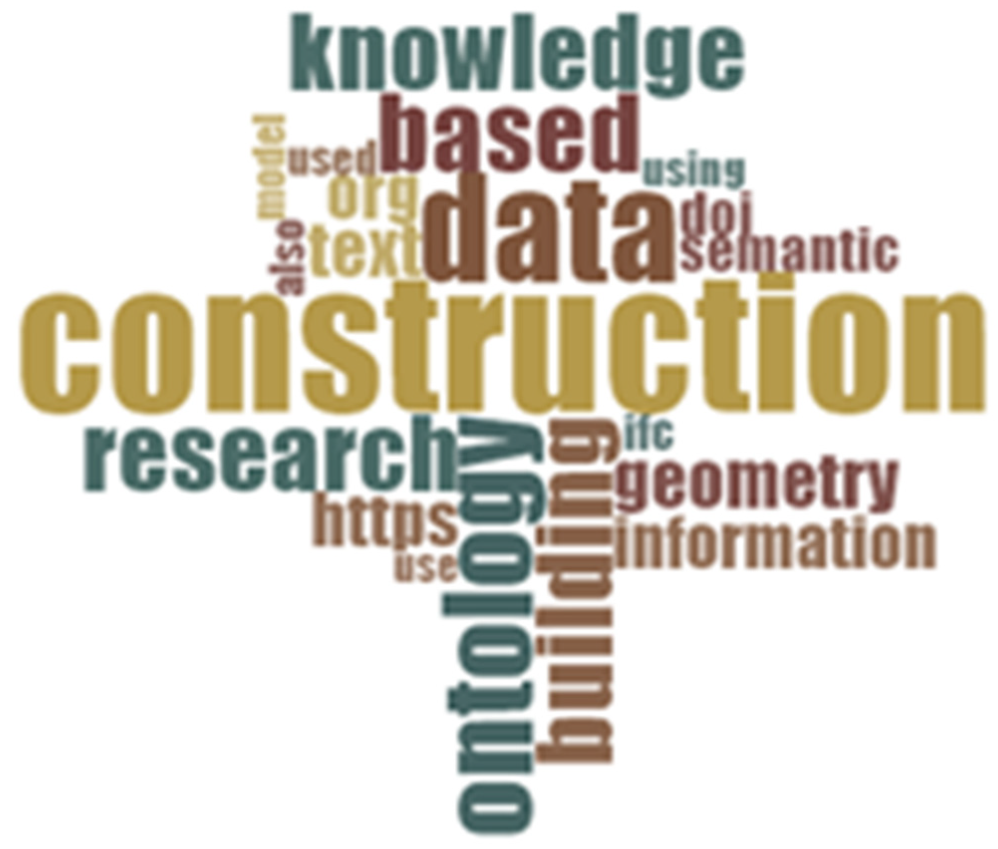 Buildings 13 00441 g006 550