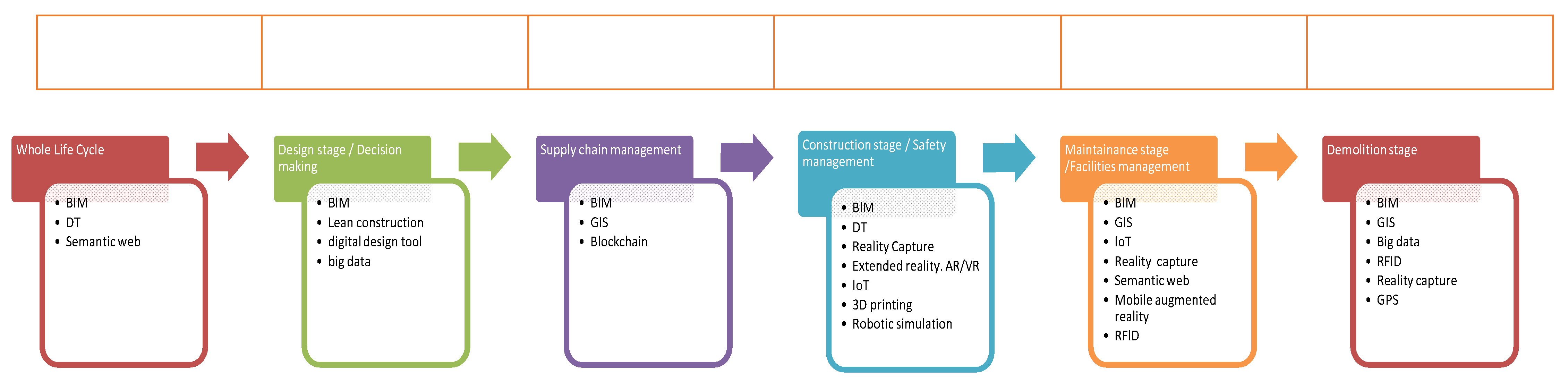 Buildings 13 00441 g007 550