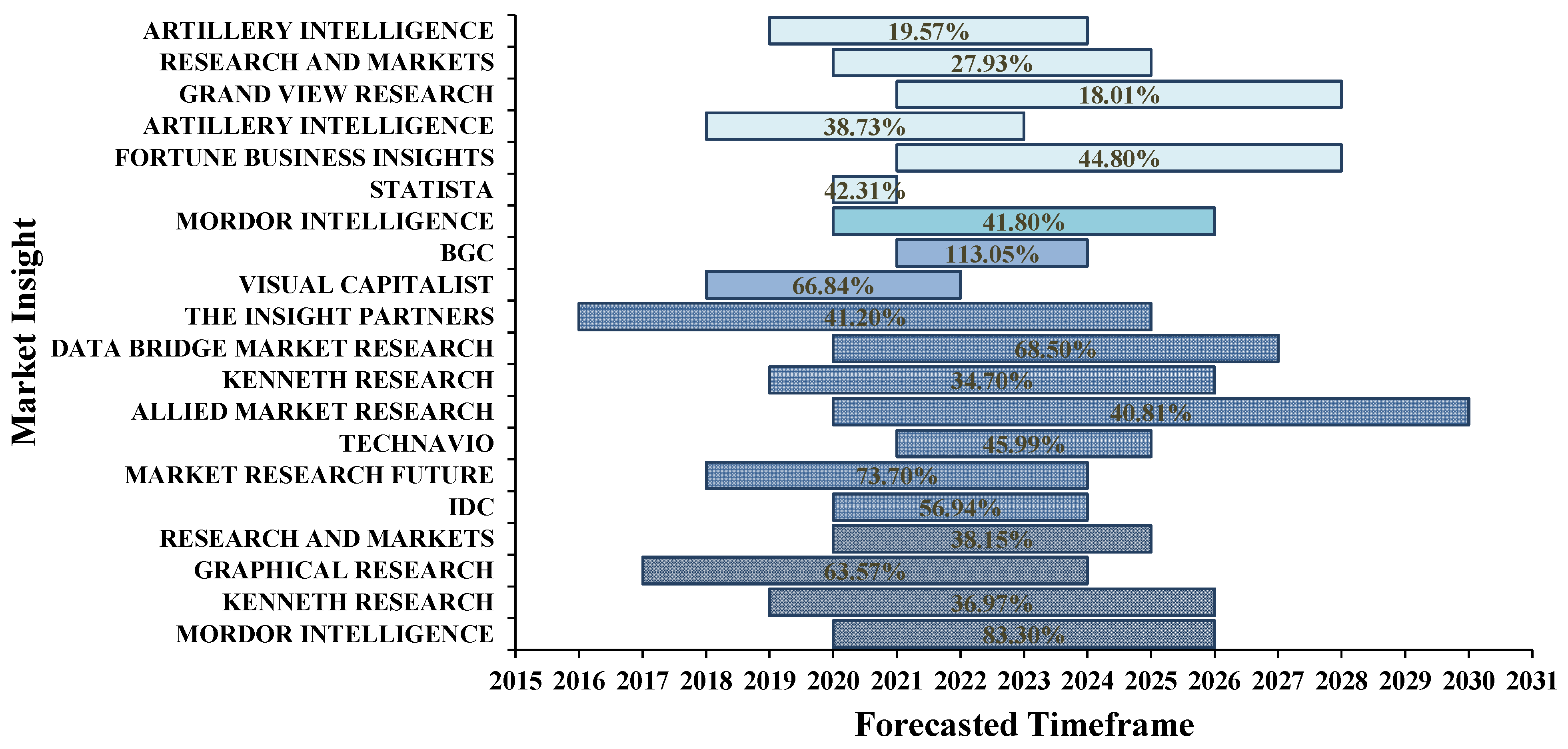 Buildings 13 00441 g008 550