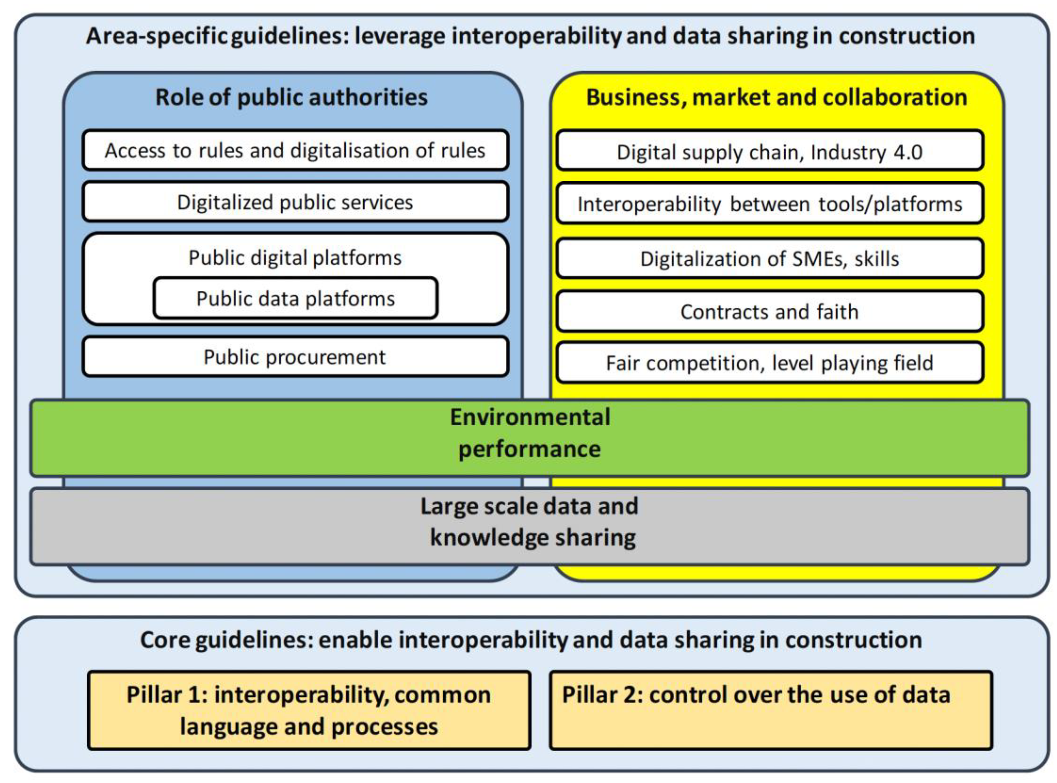 Buildings 13 00442 g005