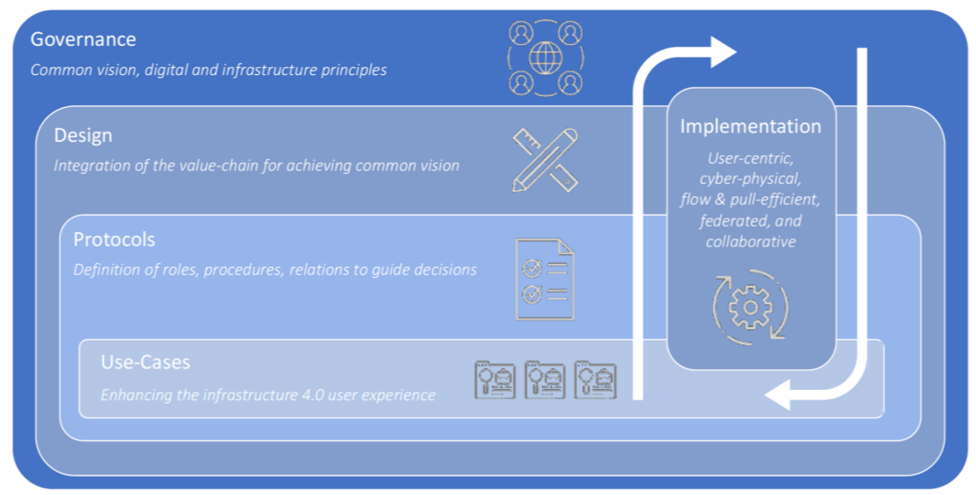 Buildings 13 00442 g006