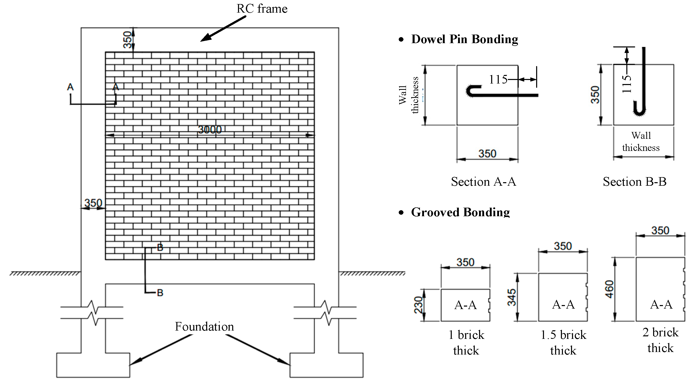 Buildings 13 00443 g002 550