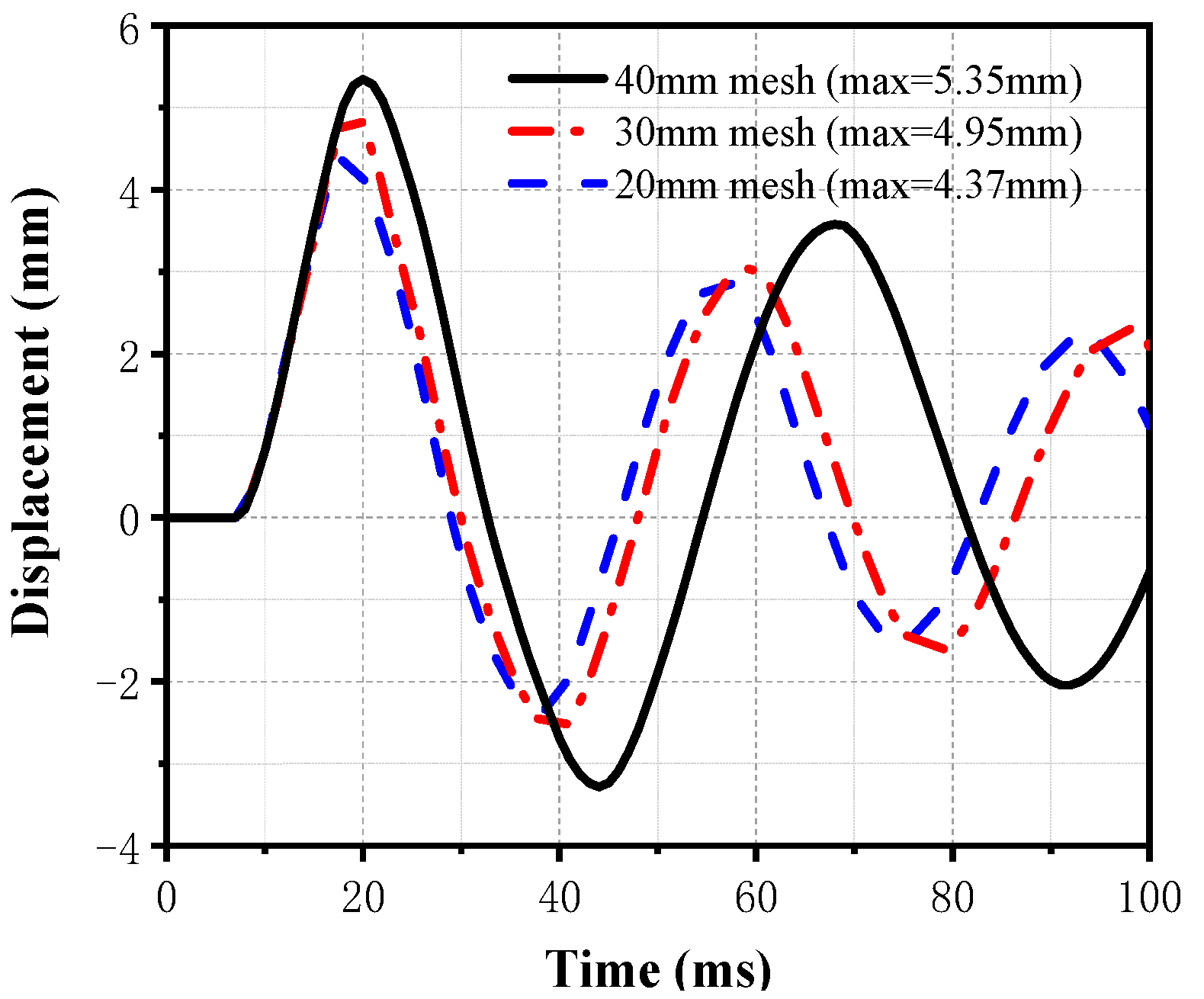 Buildings 13 00443 g004 550