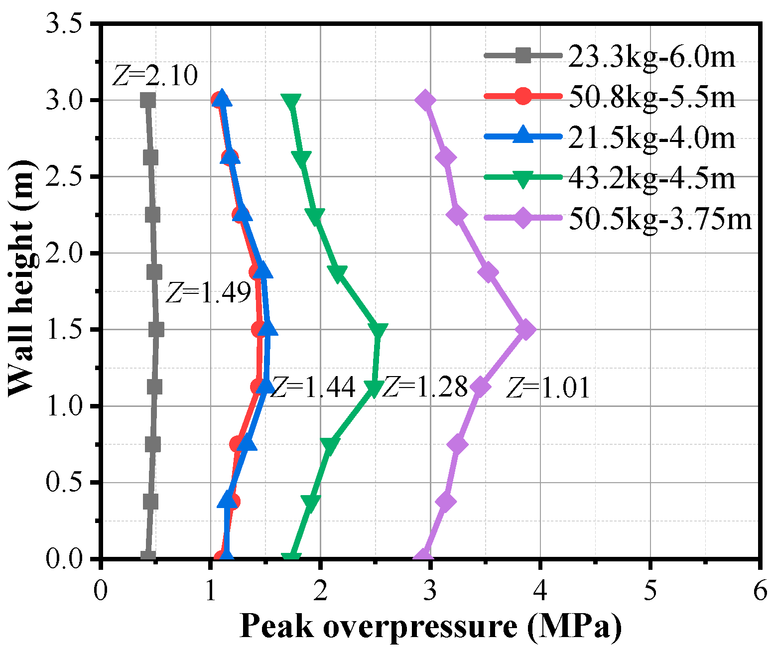 Buildings 13 00443 g005 550