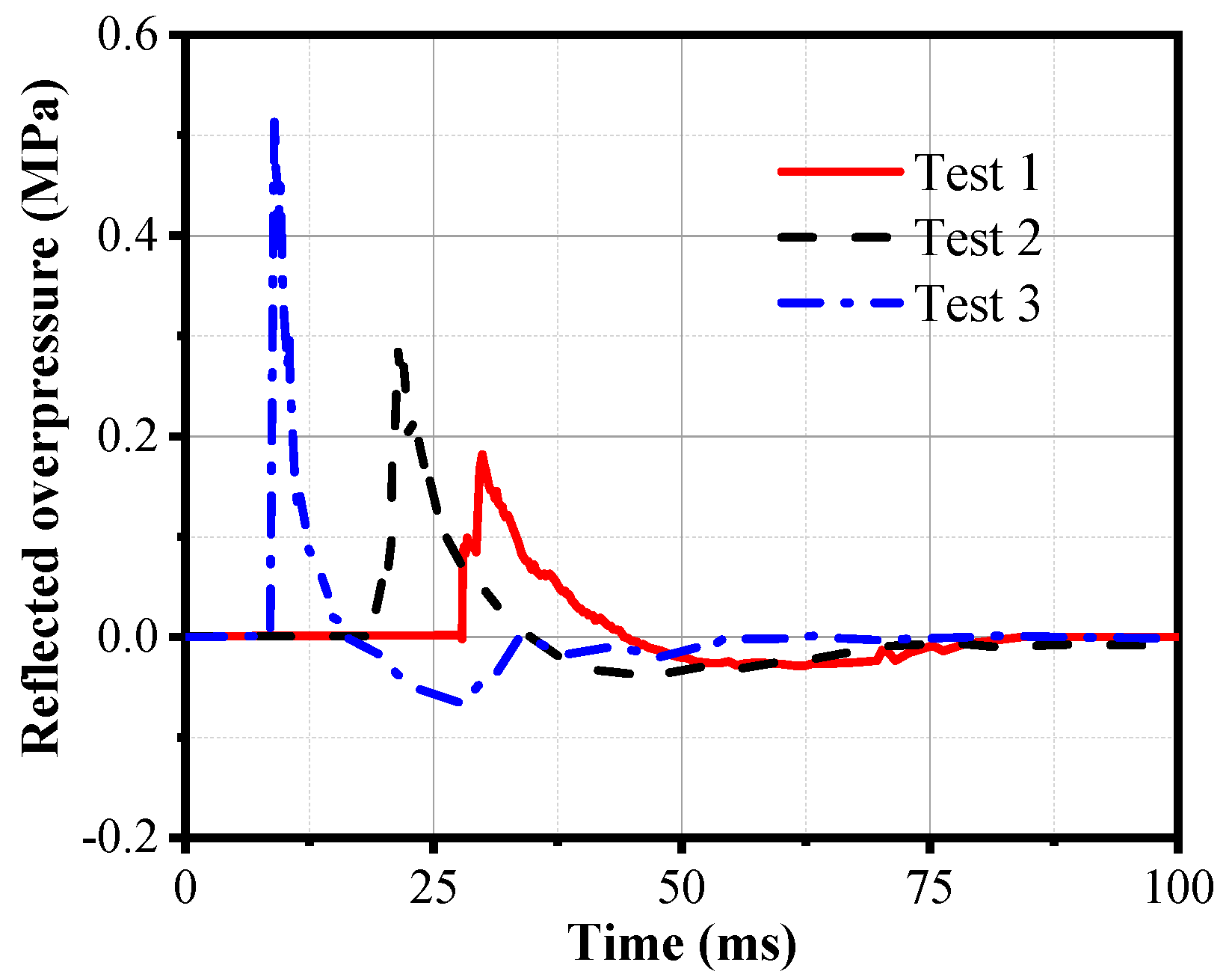 Buildings 13 00443 g010 550