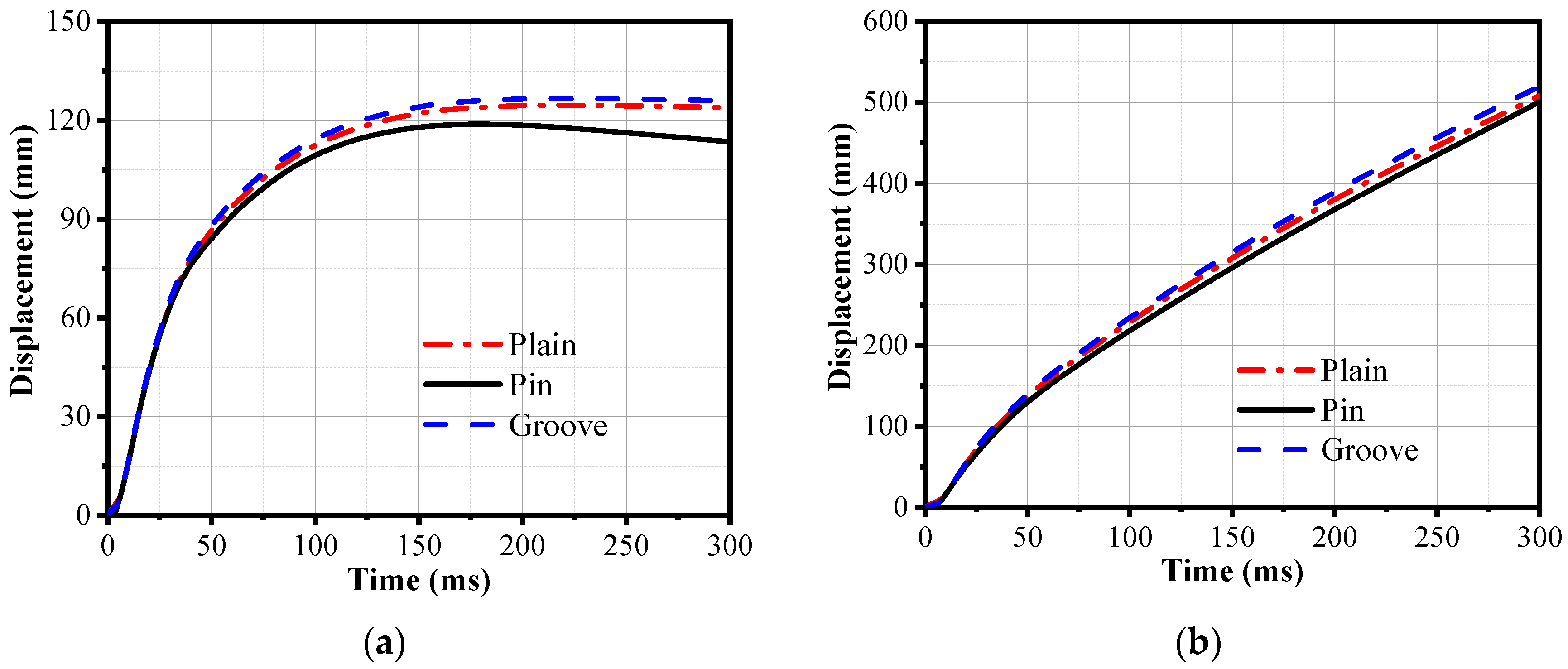 Buildings 13 00443 g013 550