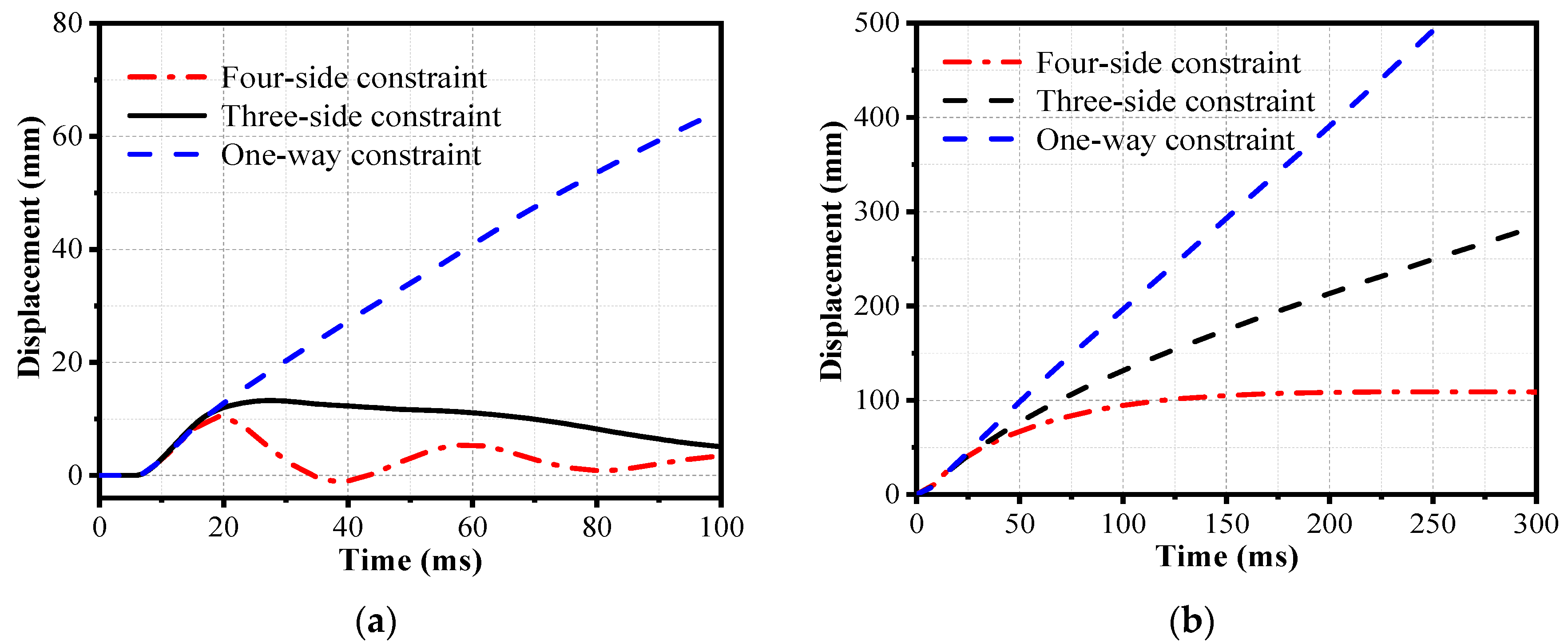 Buildings 13 00443 g015 550