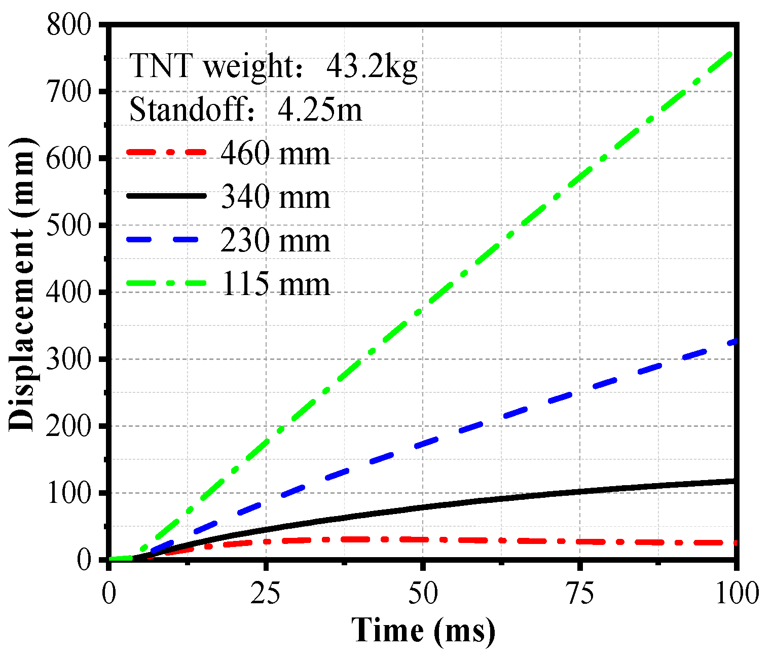 Buildings 13 00443 g018 550