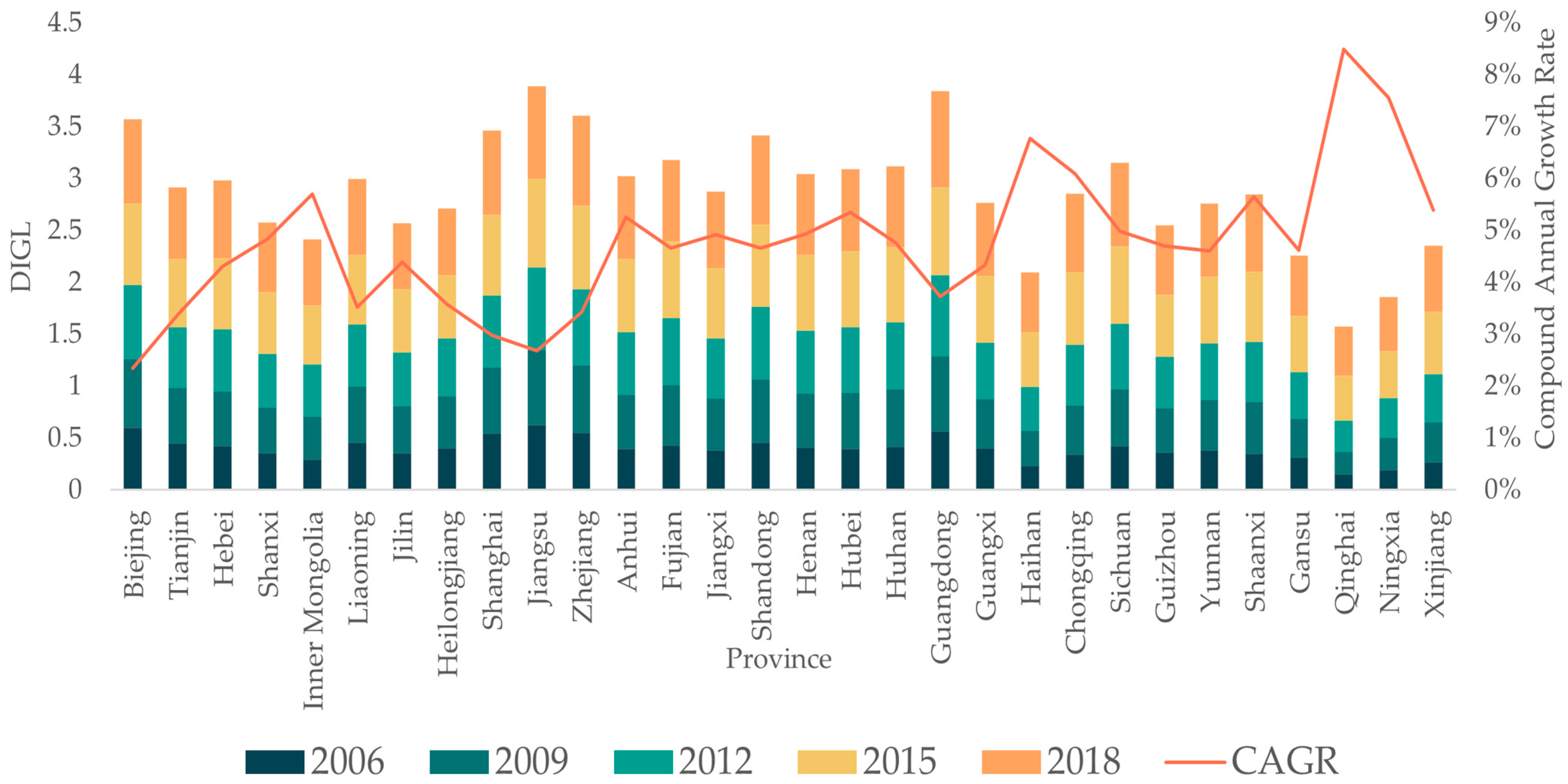 Buildings 13 00444 g002