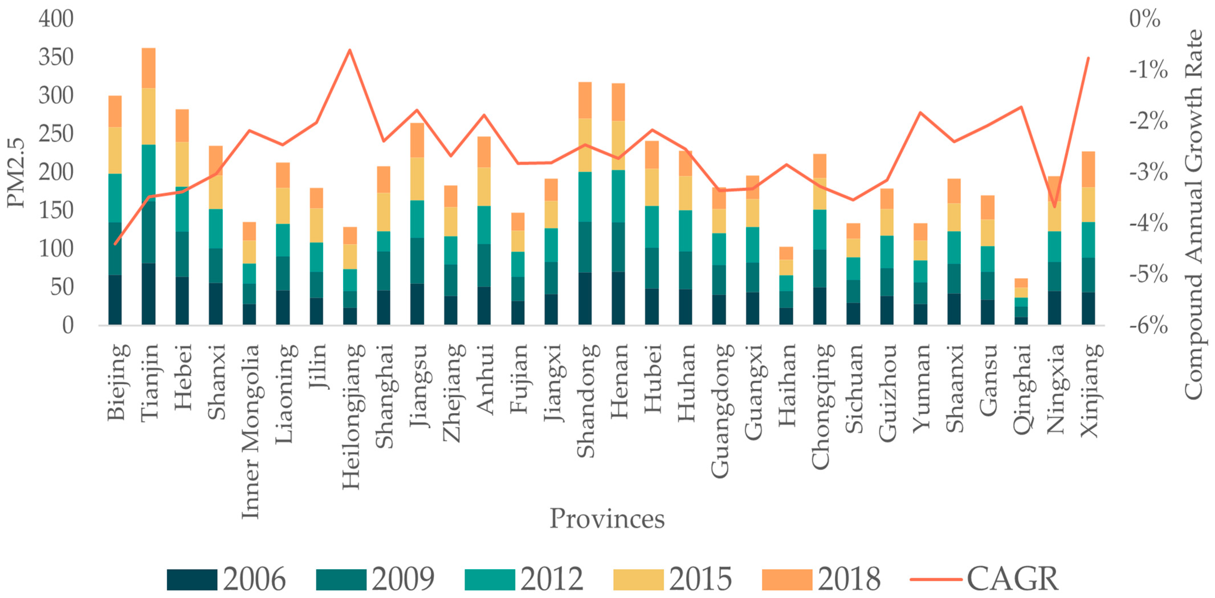 Buildings 13 00444 g003