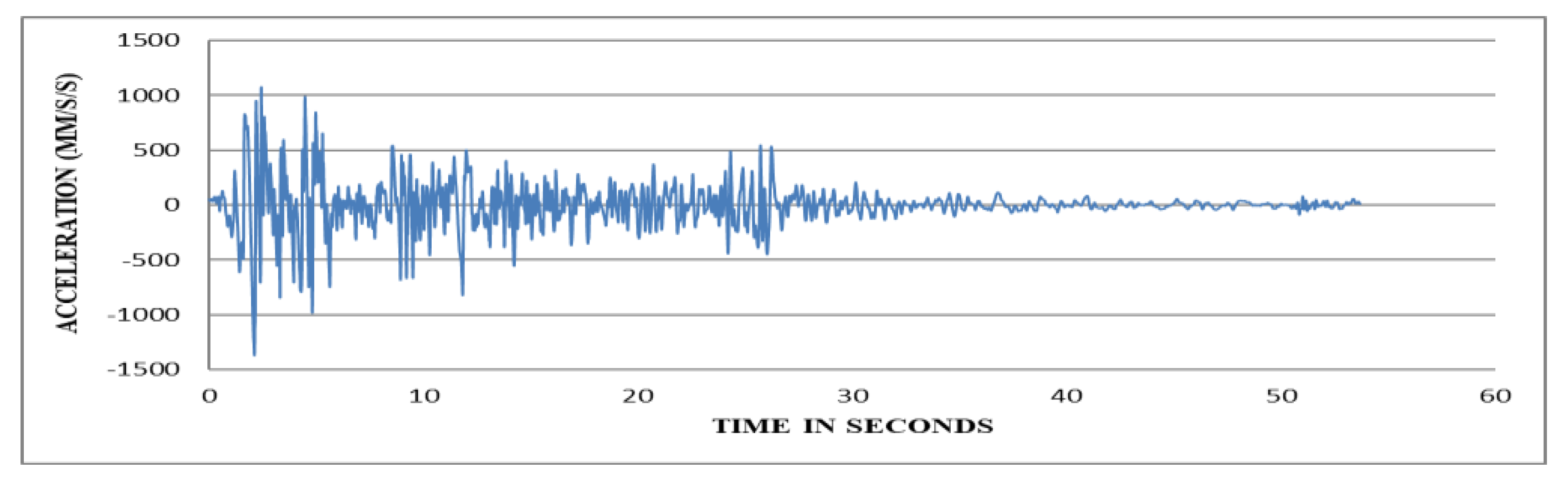 Buildings 13 00445 g005