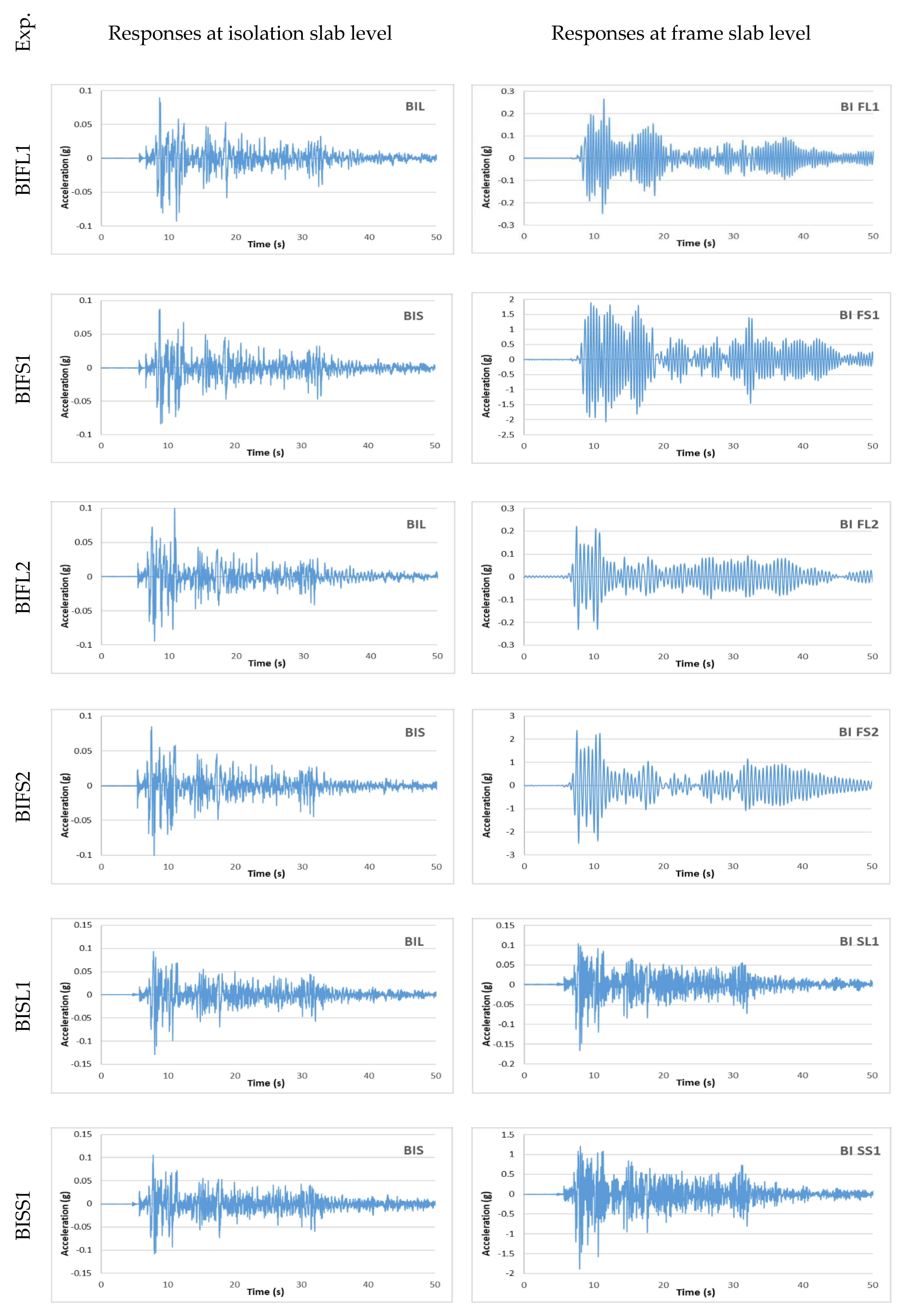 Buildings 13 00445 g006a