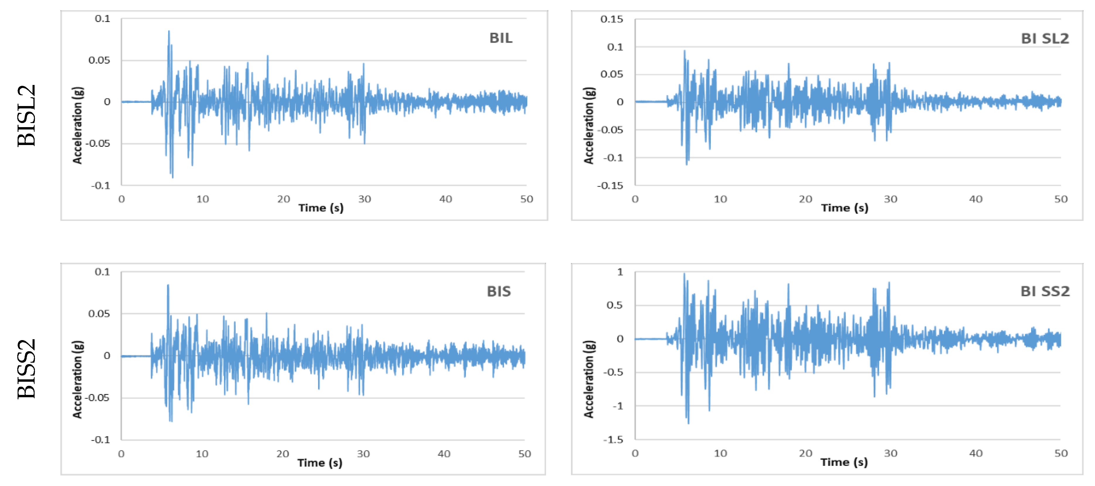 Buildings 13 00445 g006b