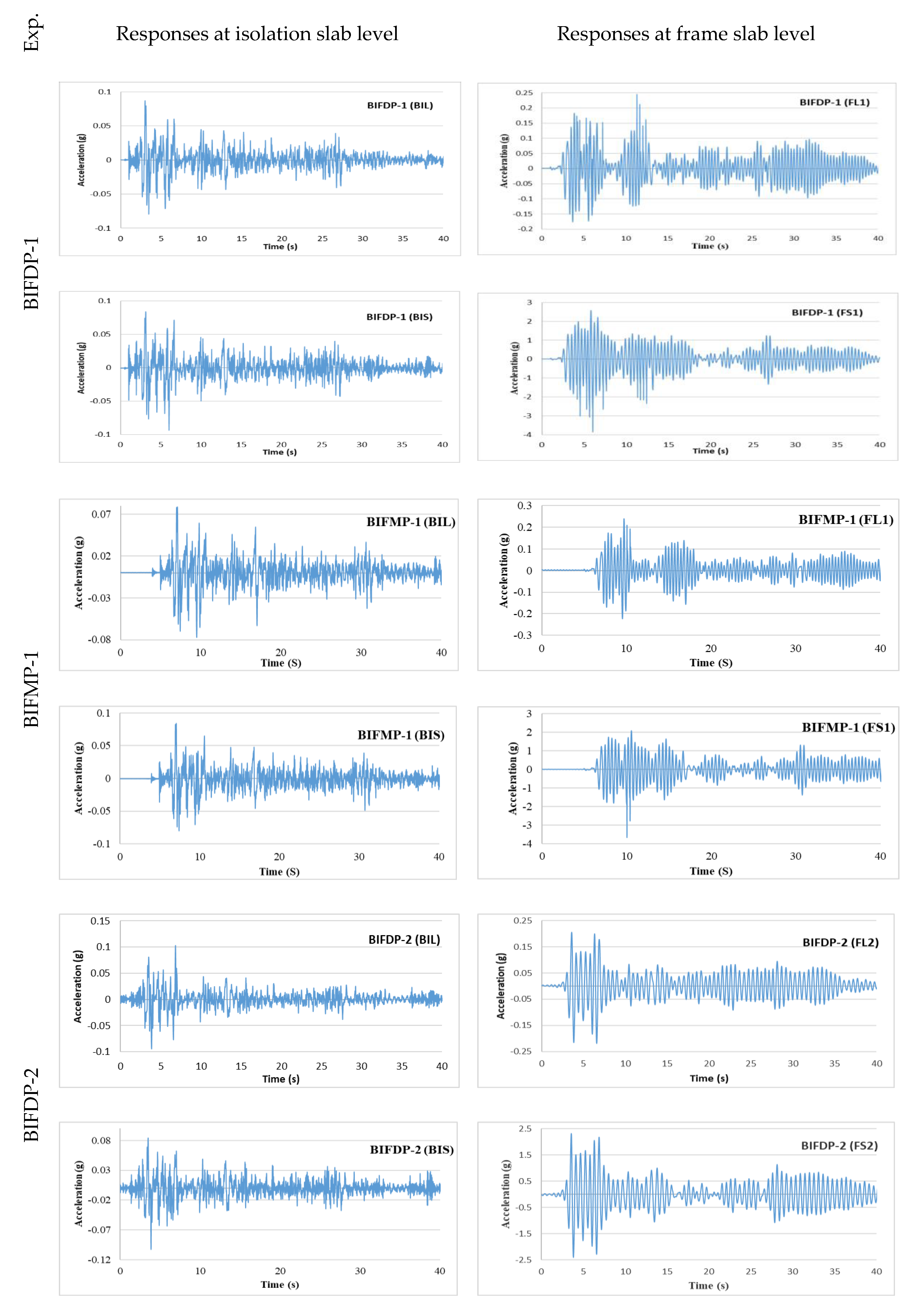 Buildings 13 00445 g007a