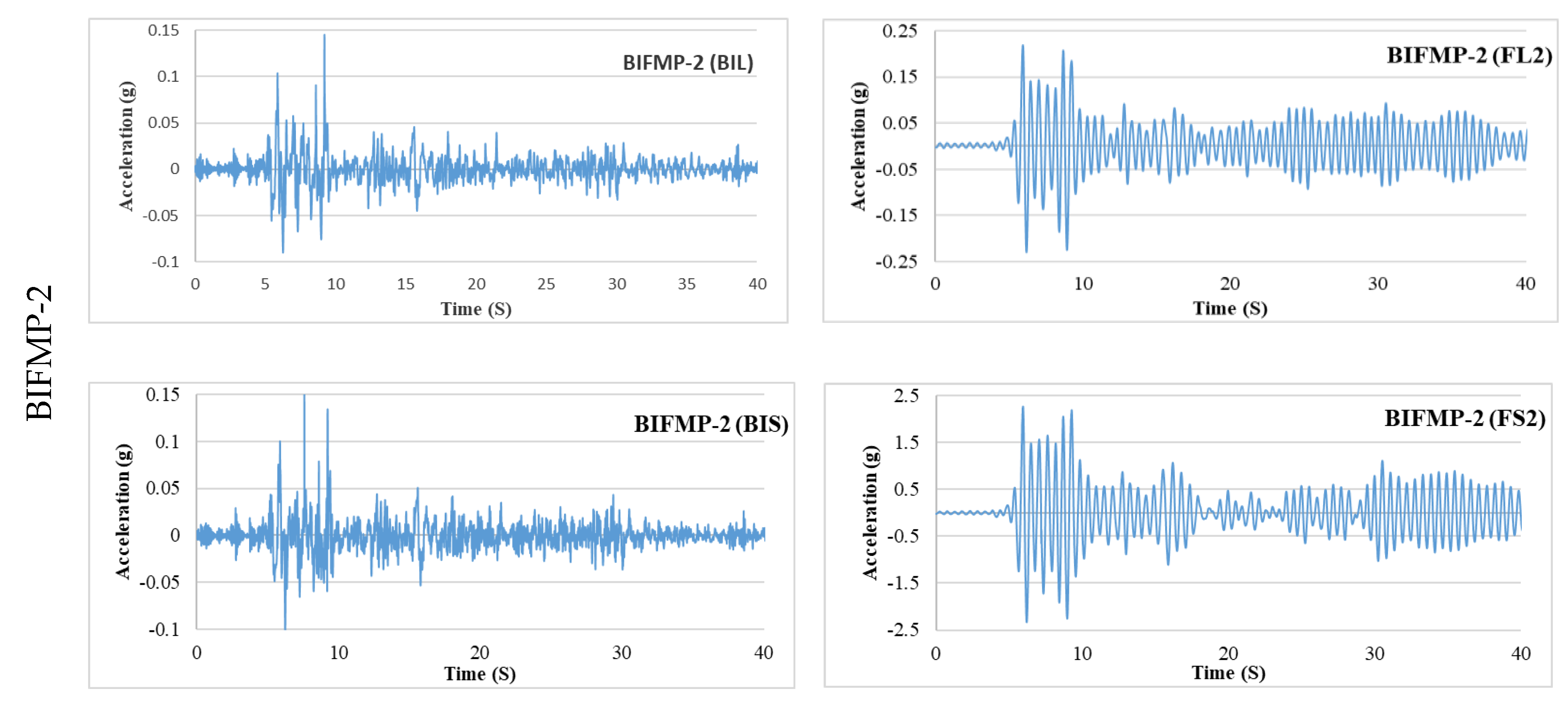 Buildings 13 00445 g007b