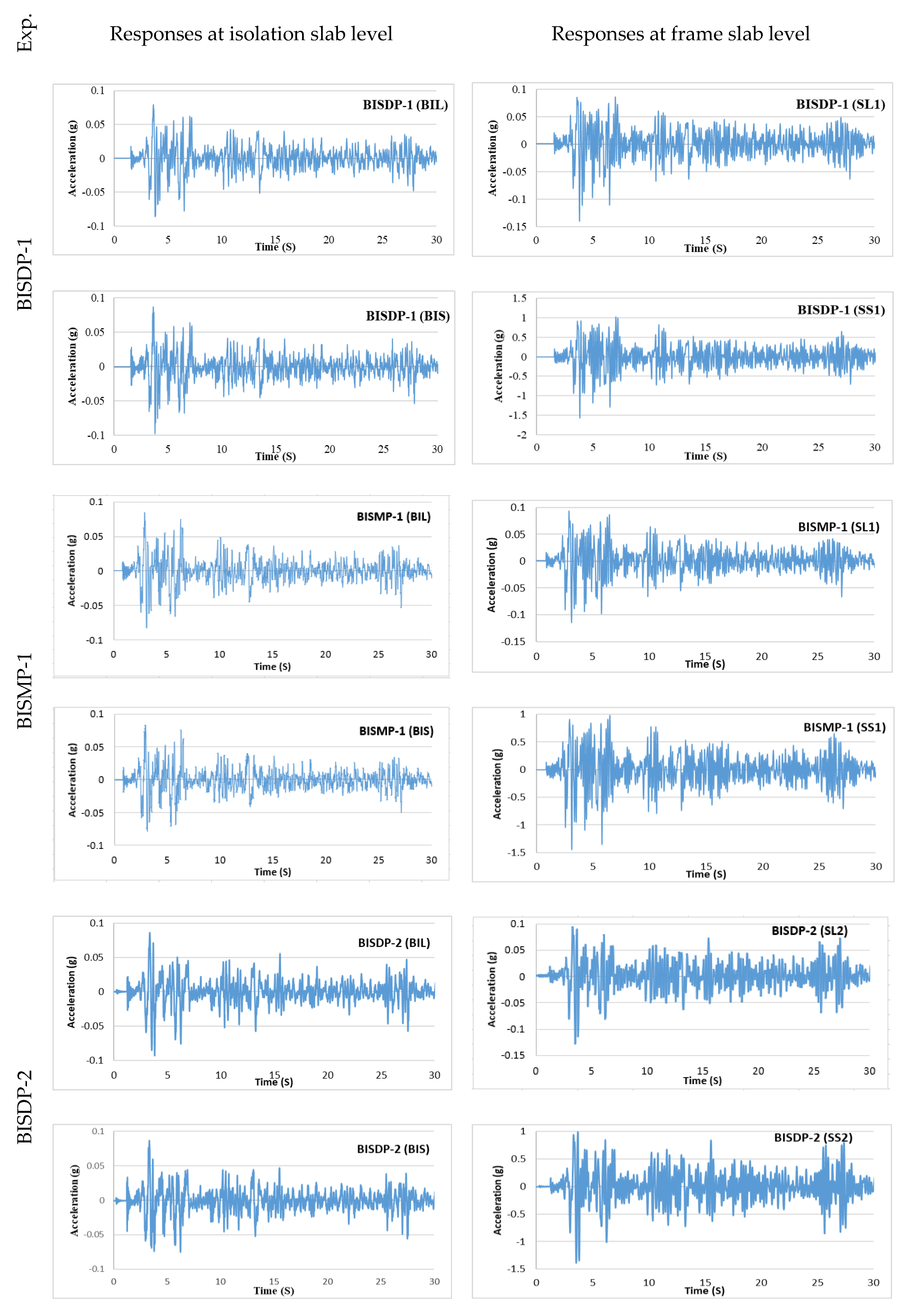 Buildings 13 00445 g008a
