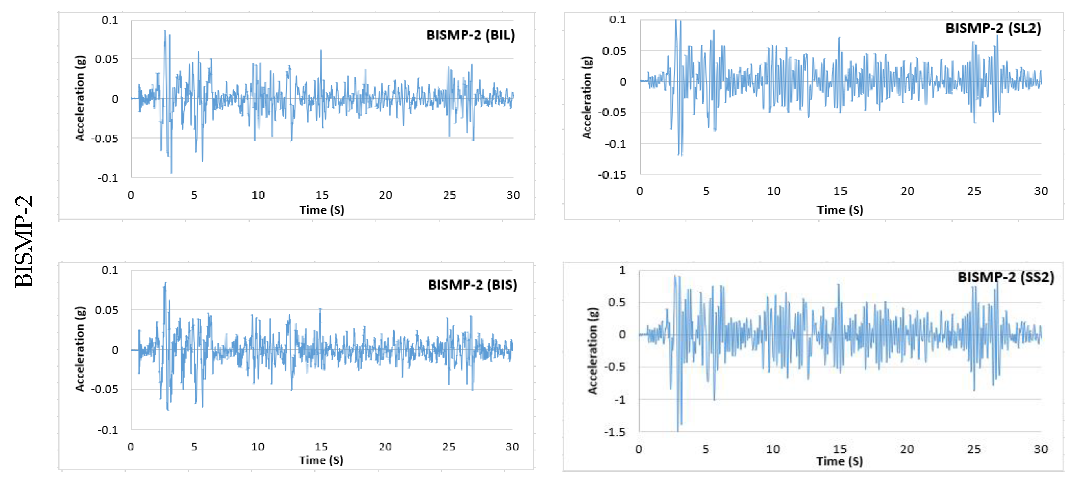 Buildings 13 00445 g008b