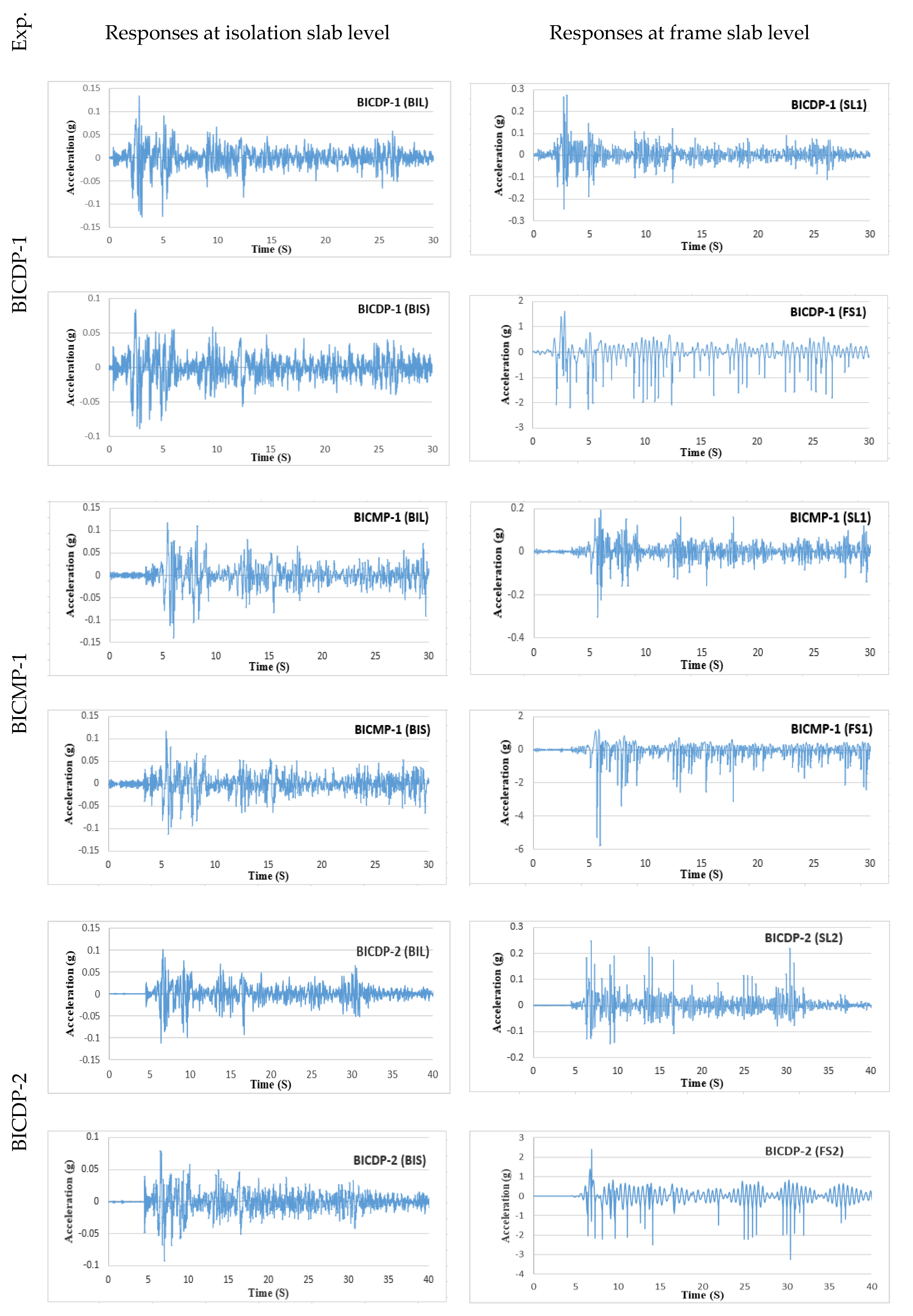 Buildings 13 00445 g009a