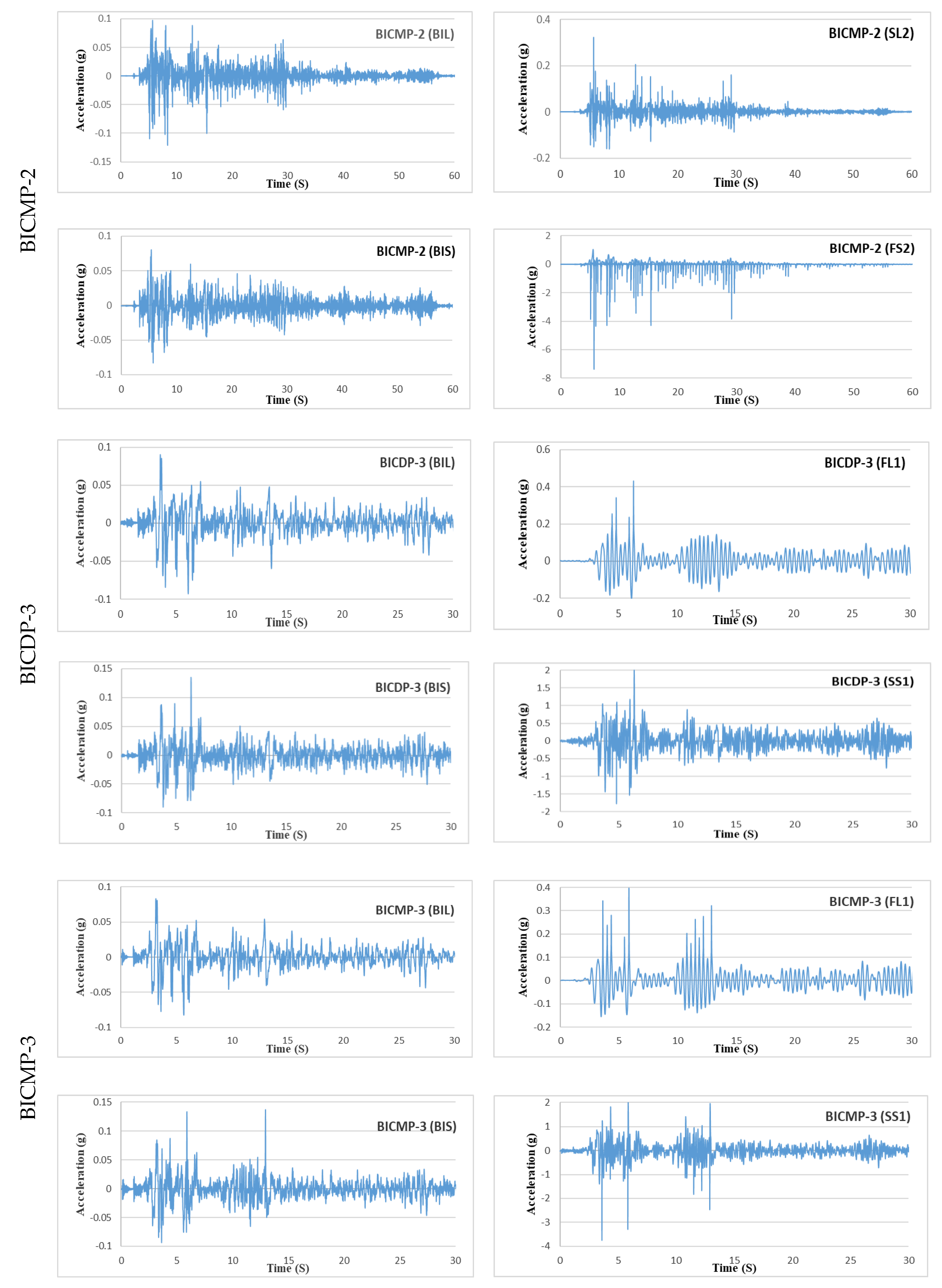 Buildings 13 00445 g009b