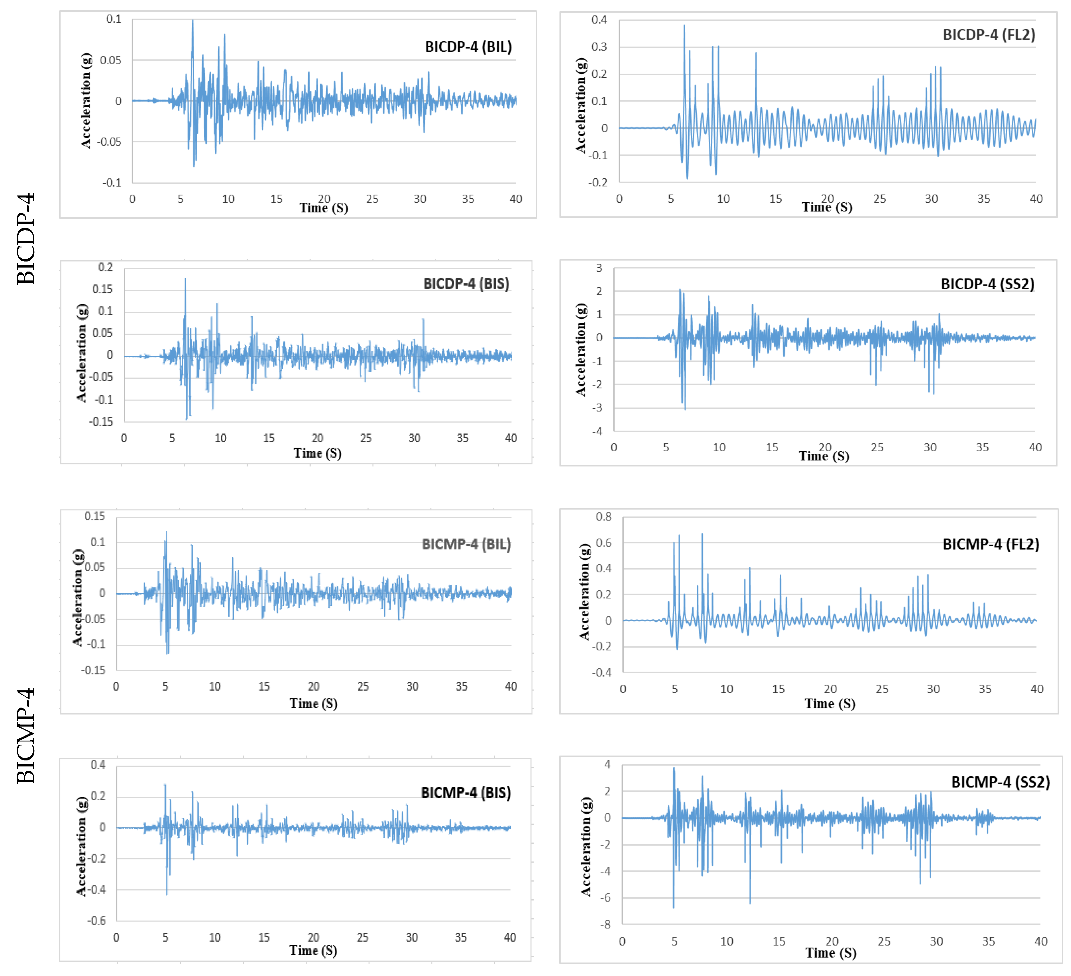 Buildings 13 00445 g009c