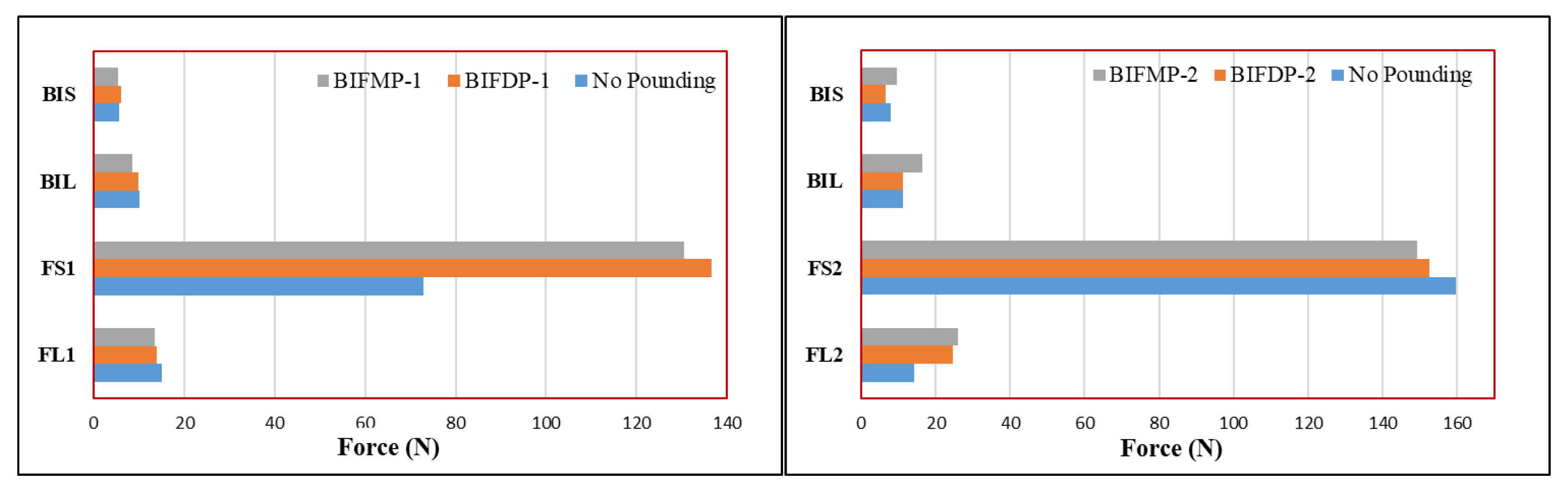Buildings 13 00445 g010