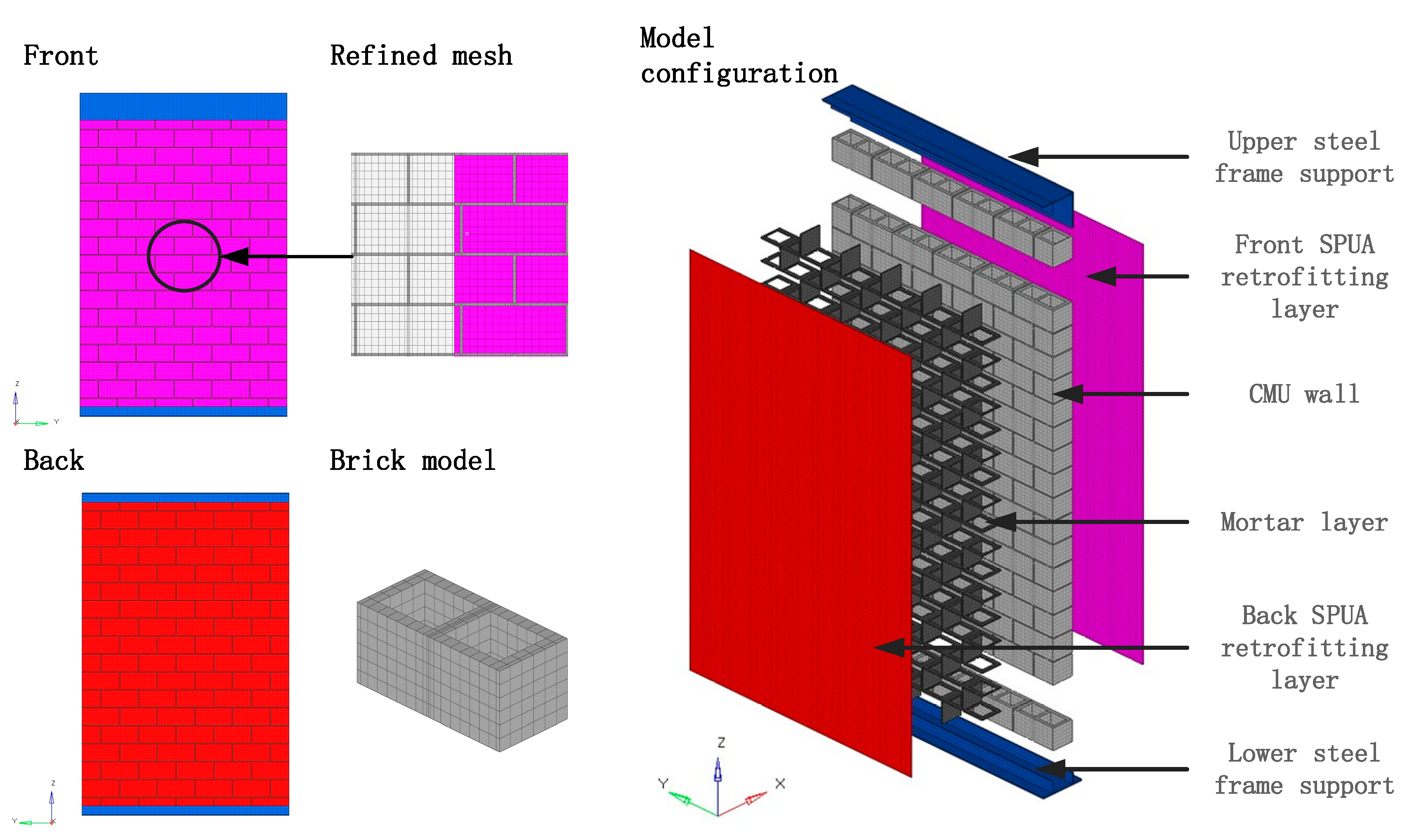Buildings 13 00446 g003 550