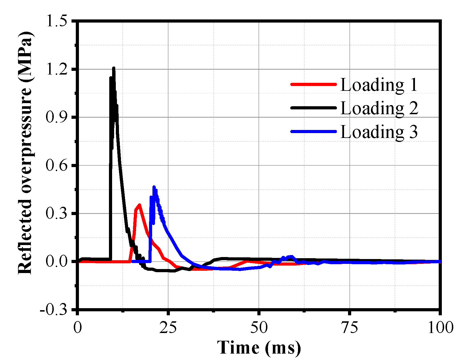 Buildings 13 00446 g004 550