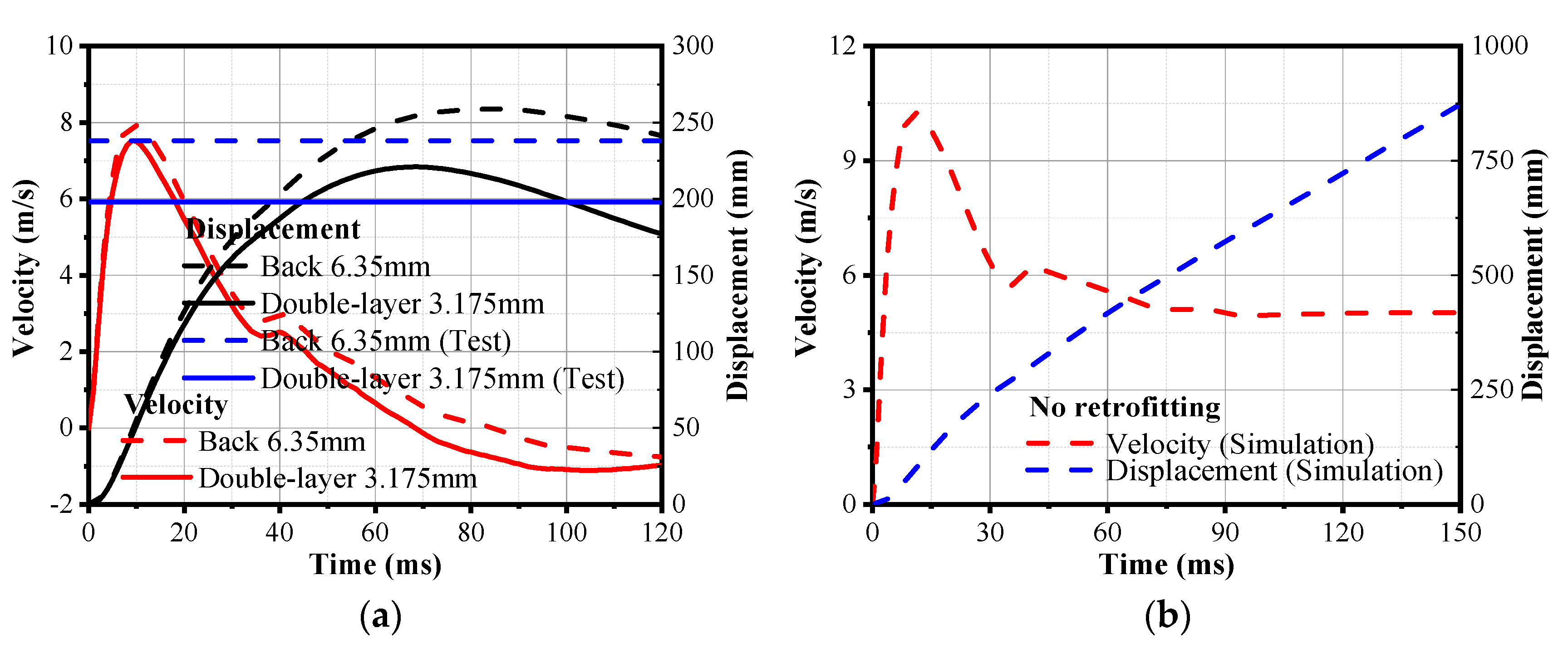 Buildings 13 00446 g010 550