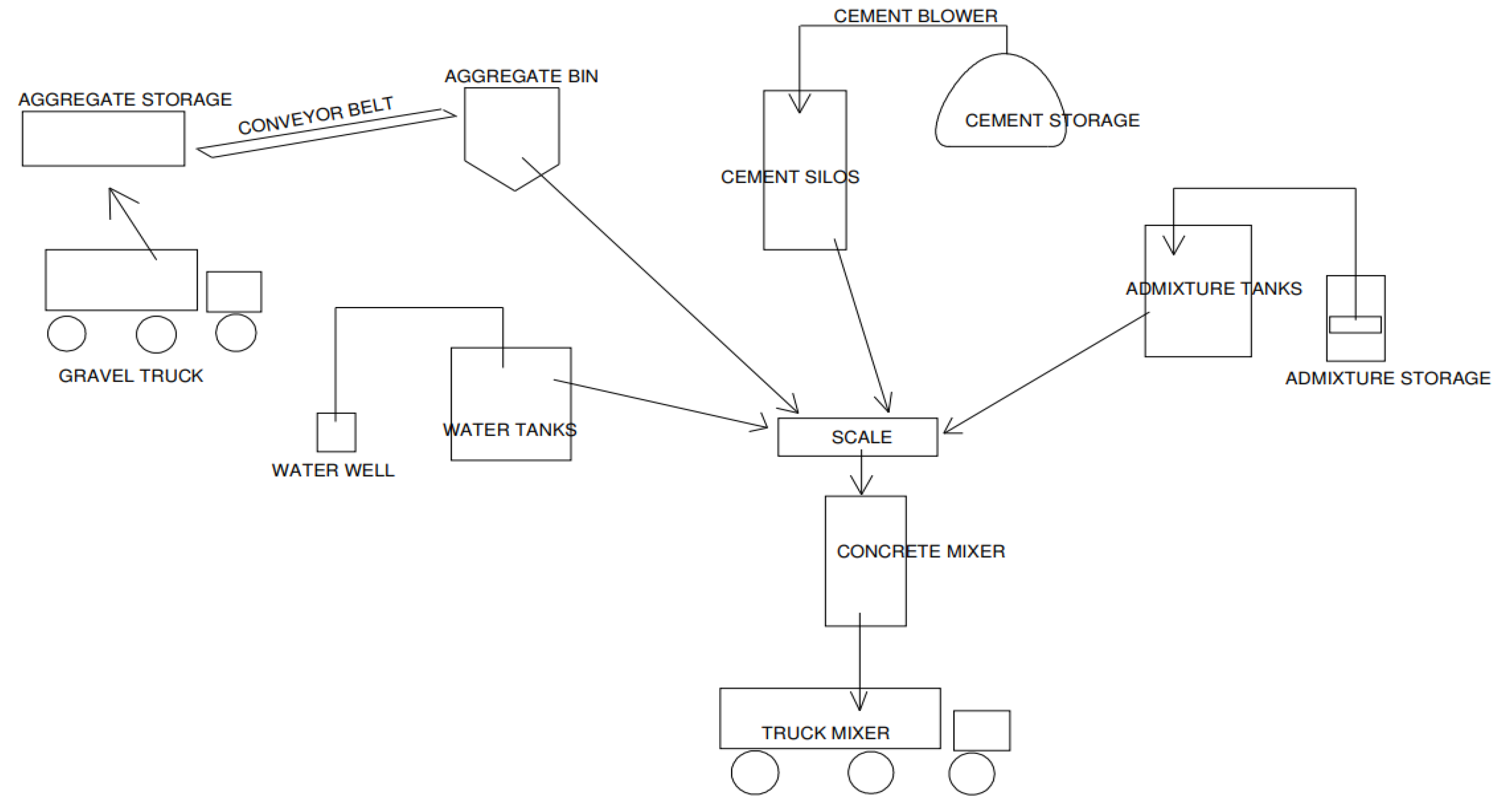Buildings 13 00447 g001 550