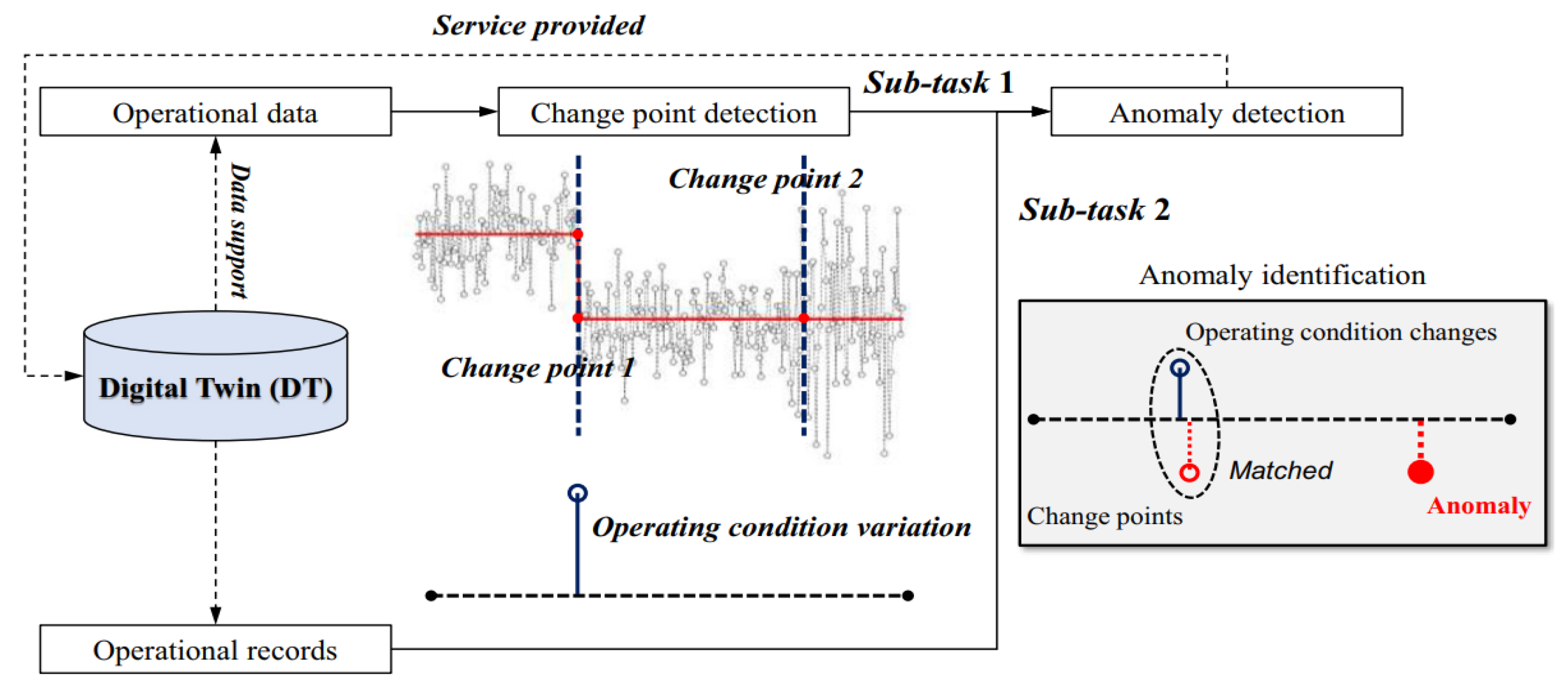 Buildings 13 00447 g003 550