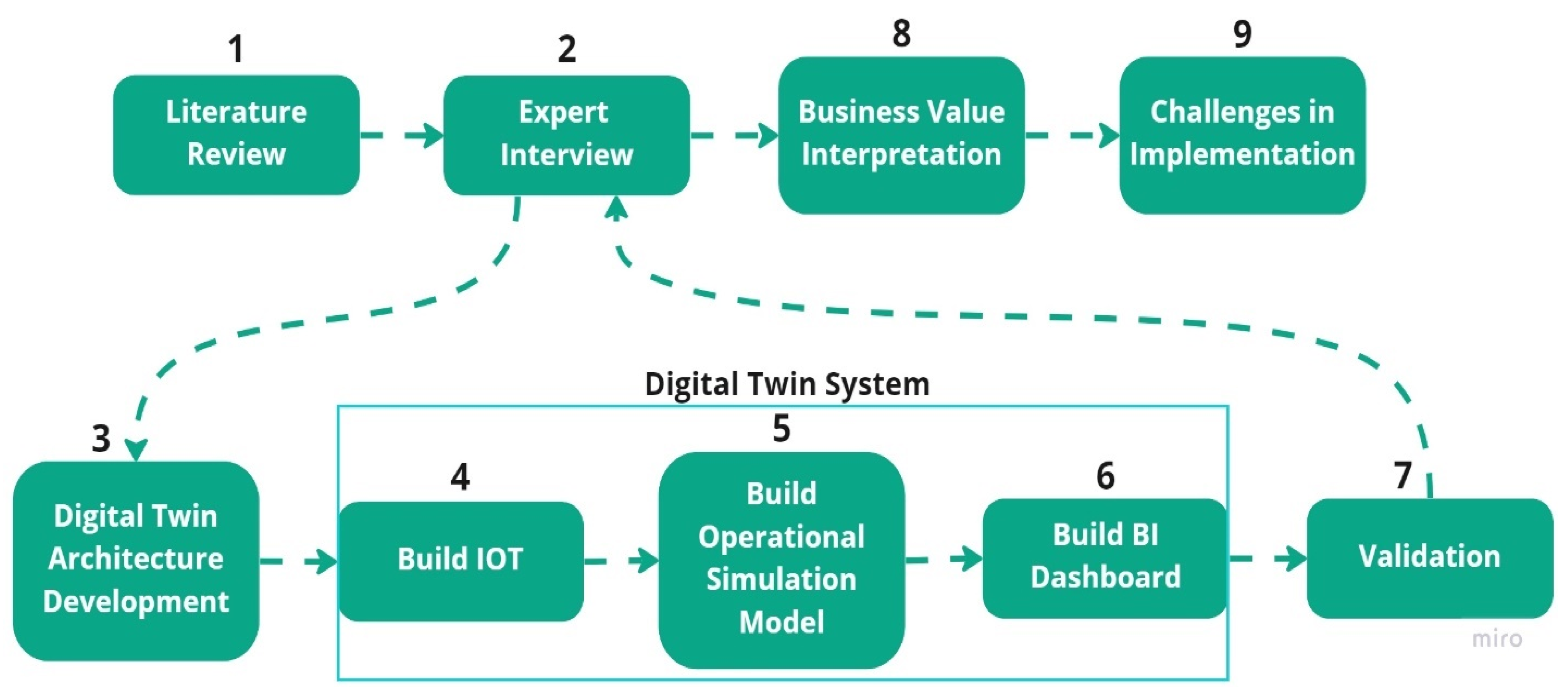Buildings 13 00447 g004 550