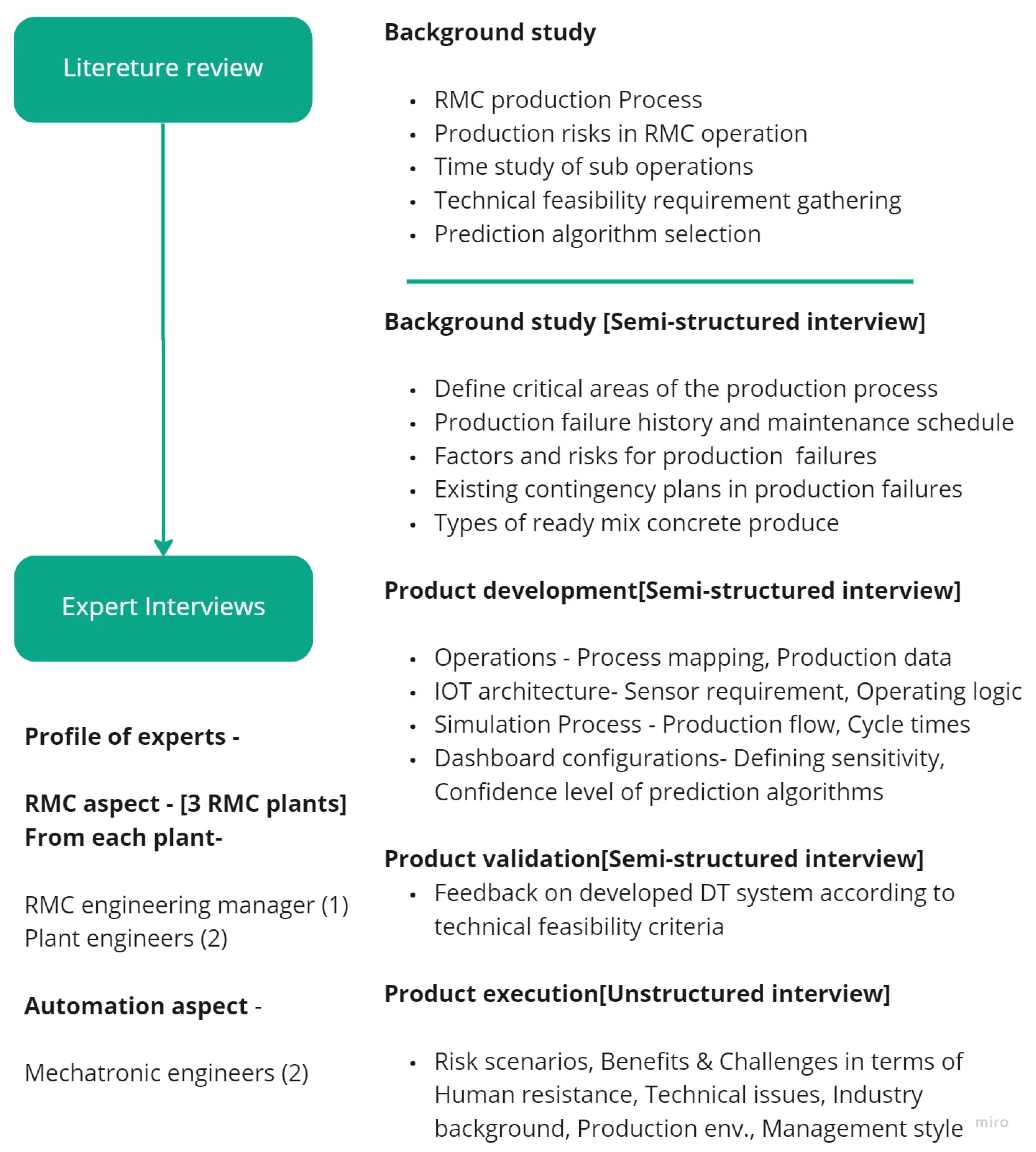 Buildings 13 00447 g005 550