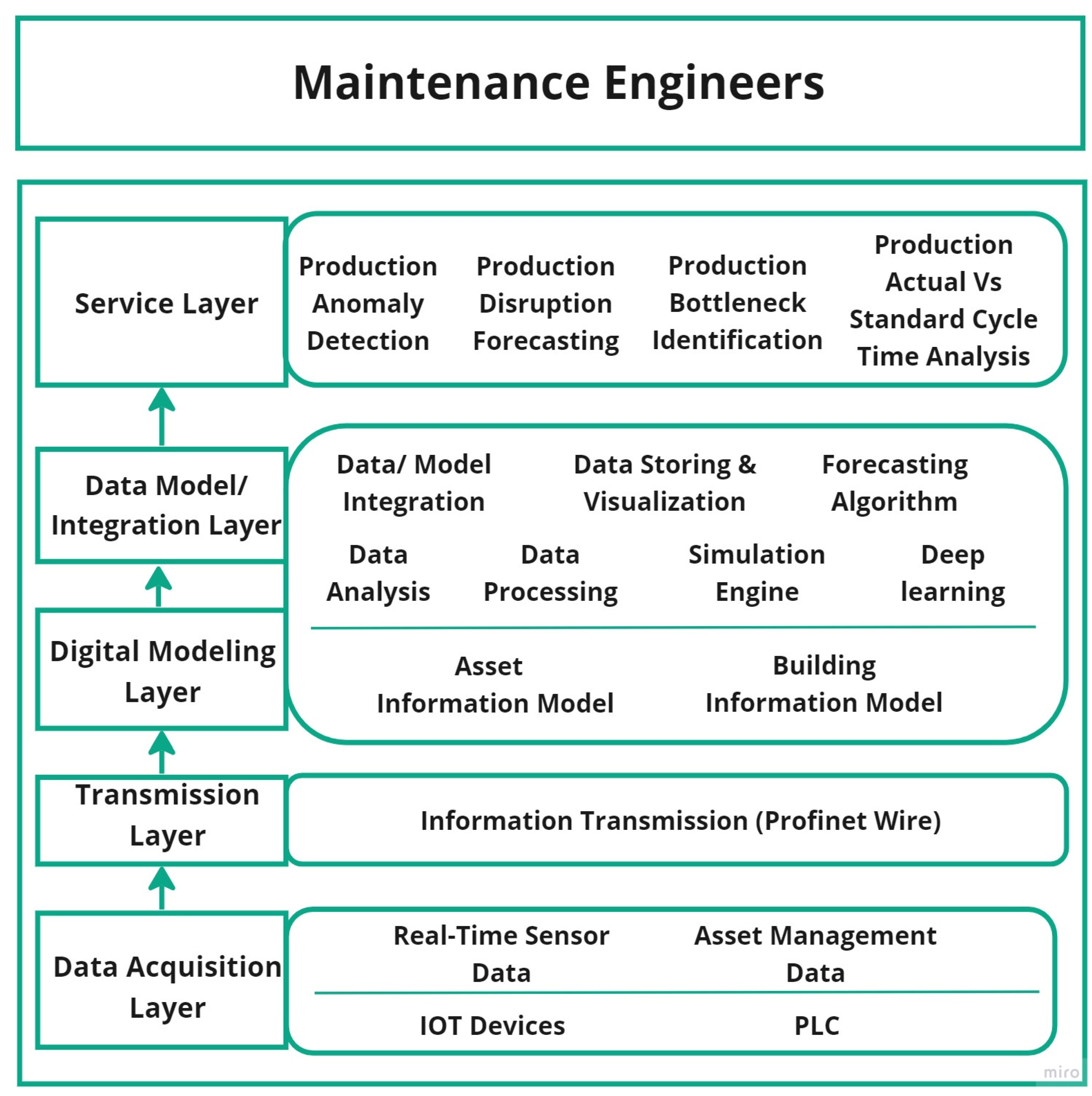 Buildings 13 00447 g006 550