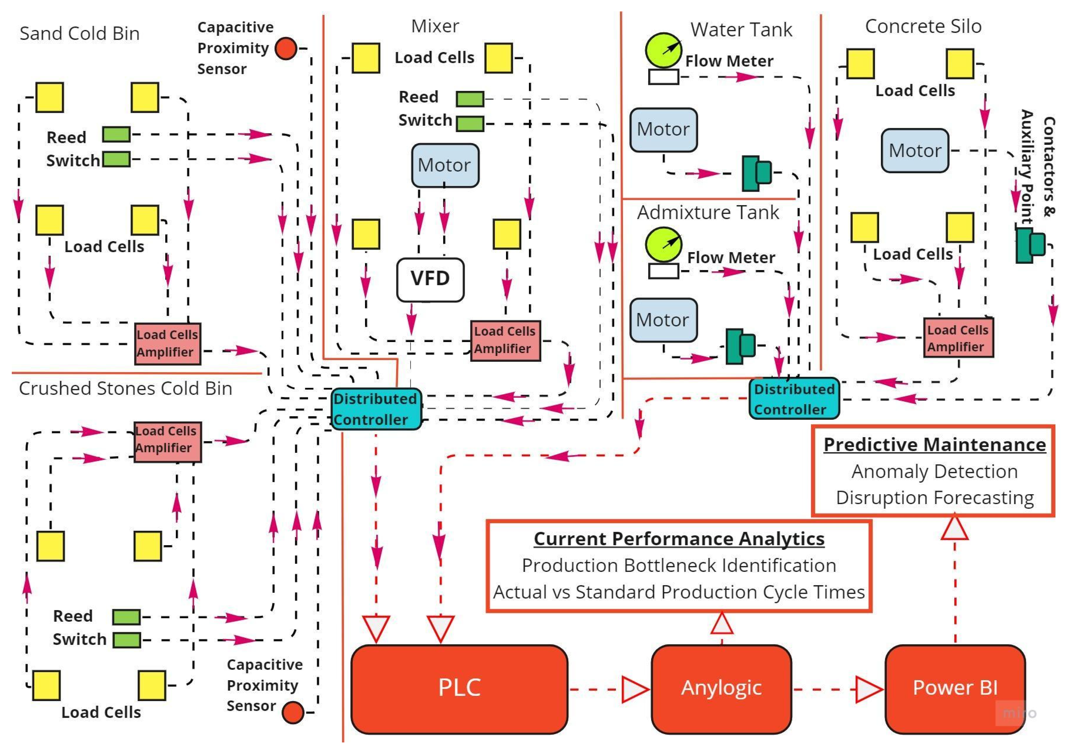 Buildings 13 00447 g007 550