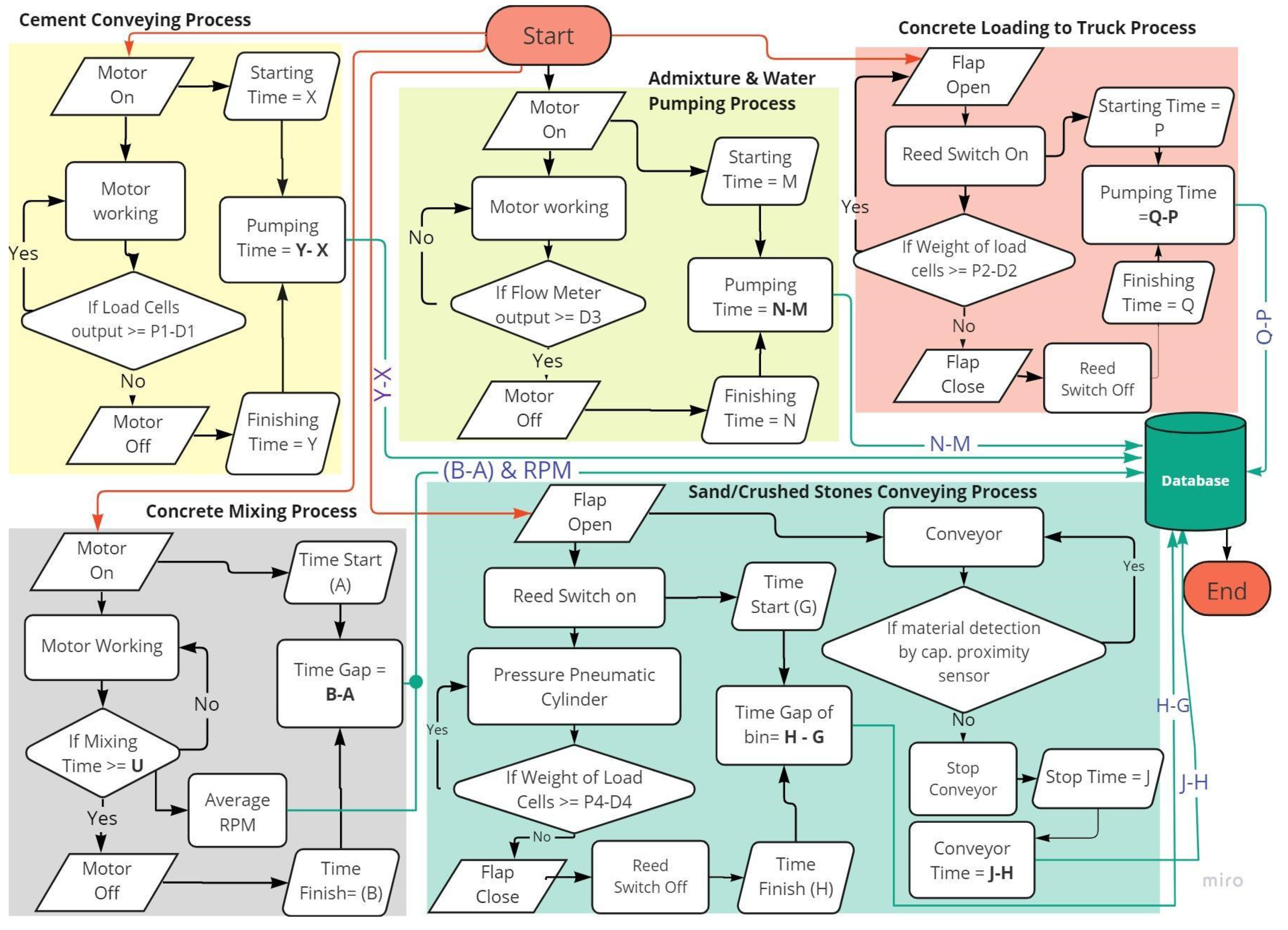 Buildings 13 00447 g008 550