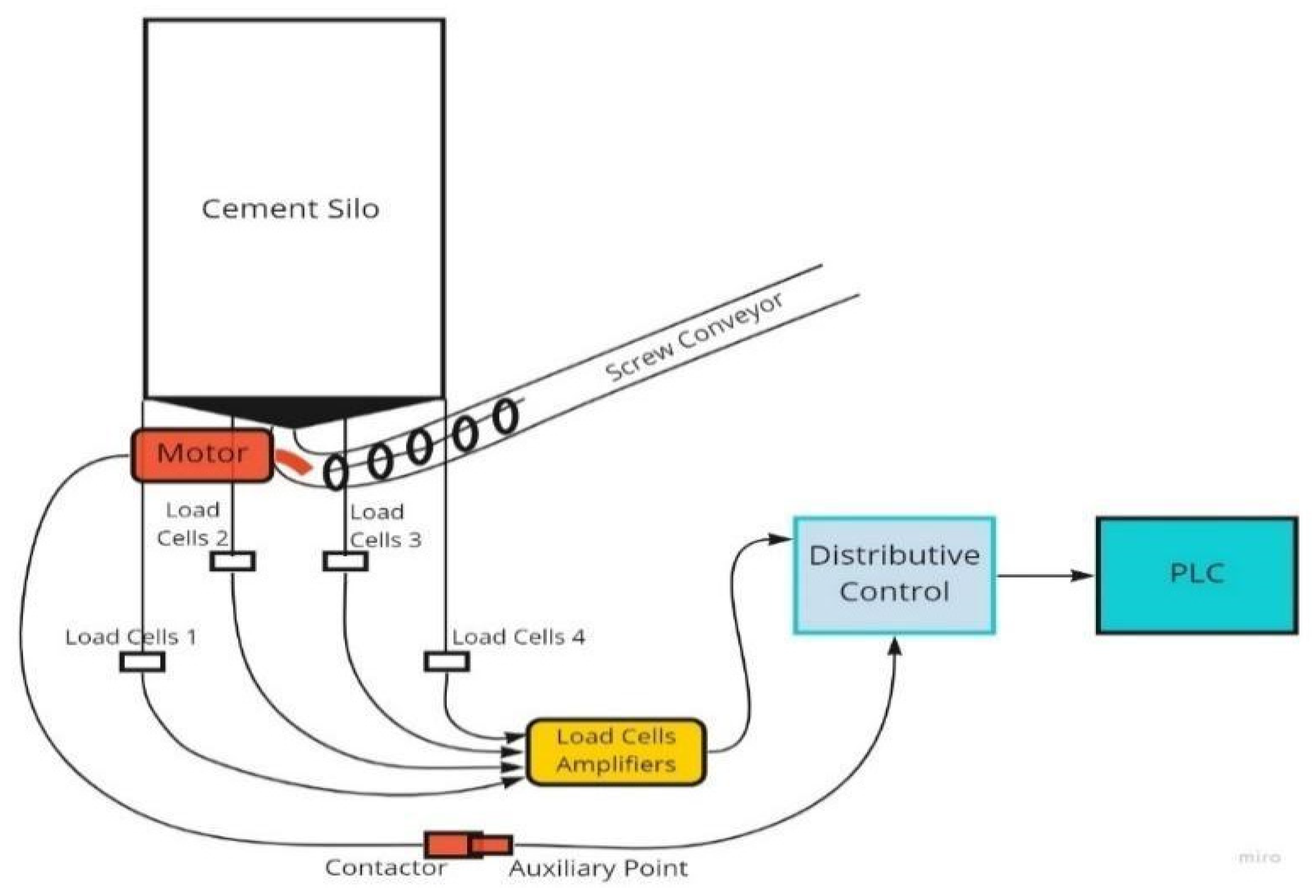 Buildings 13 00447 g009 550