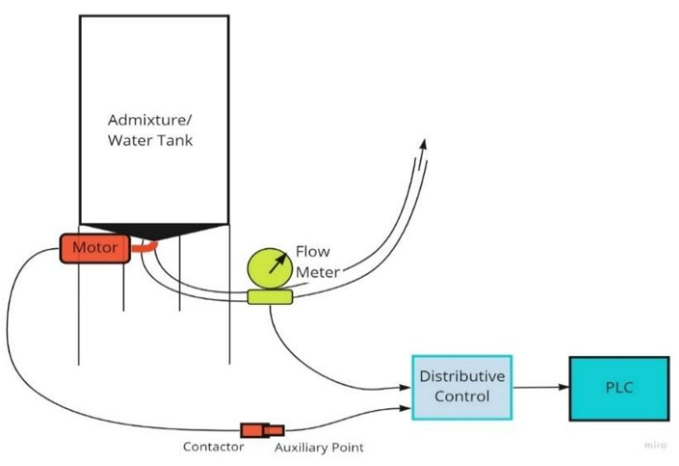Buildings 13 00447 g010 550