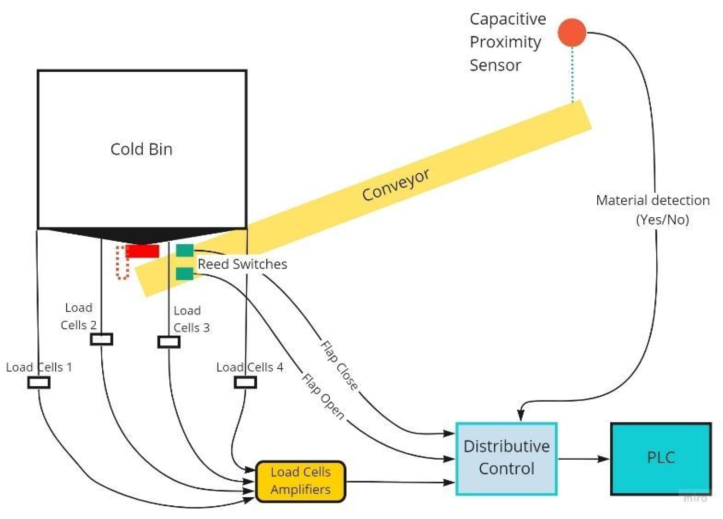 Buildings 13 00447 g011 550