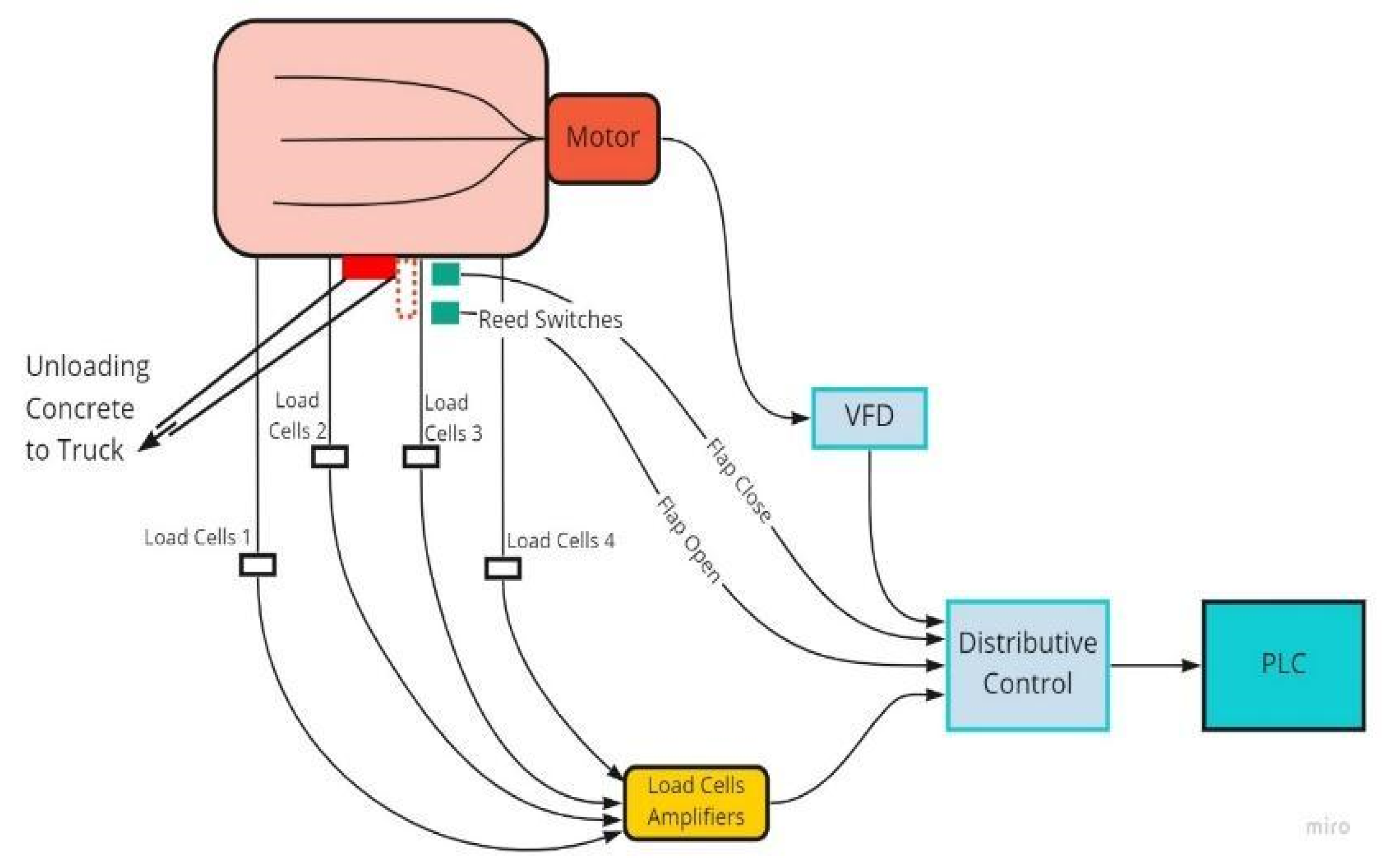 Buildings 13 00447 g012 550