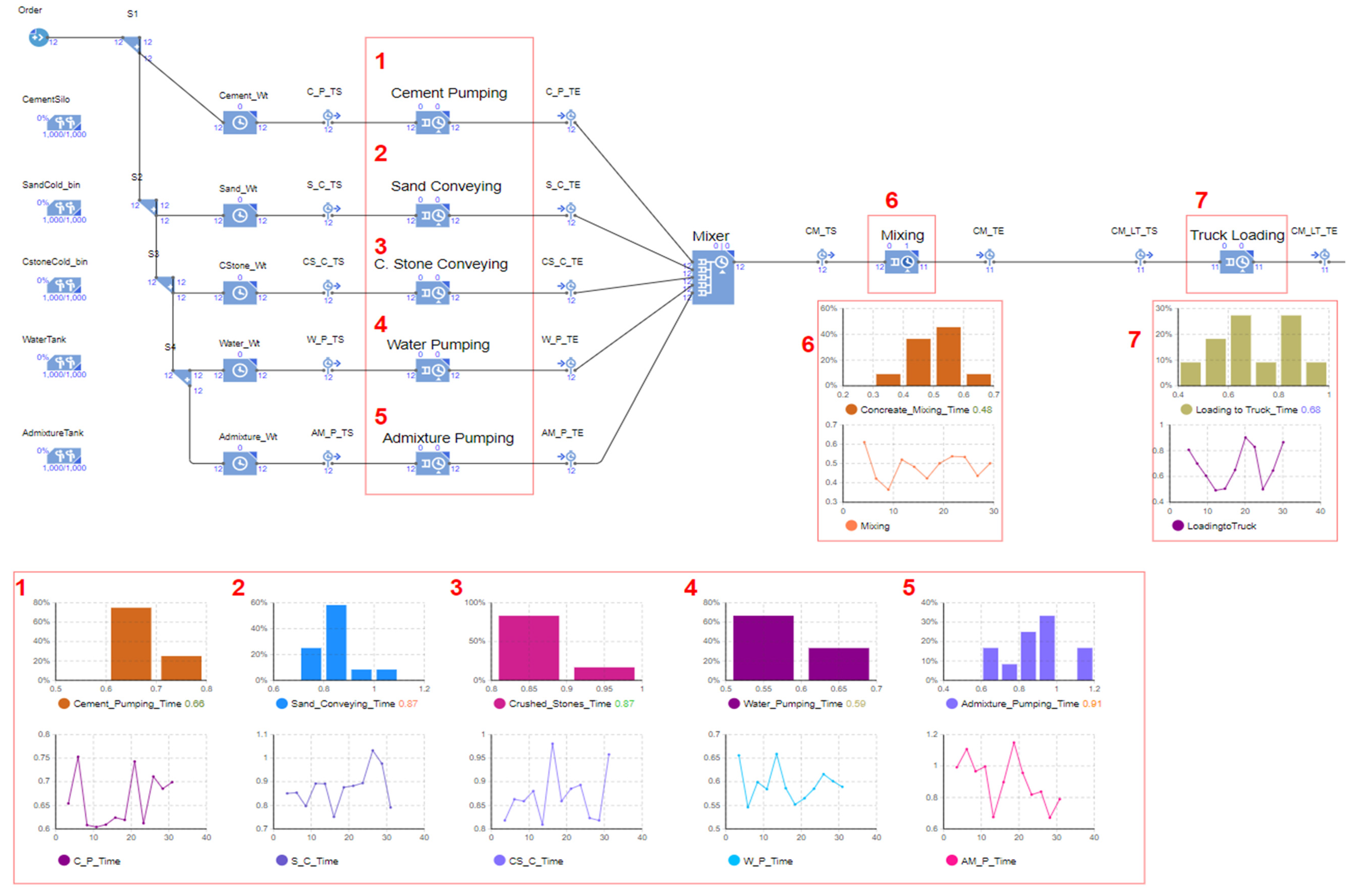 Buildings 13 00447 g015 550