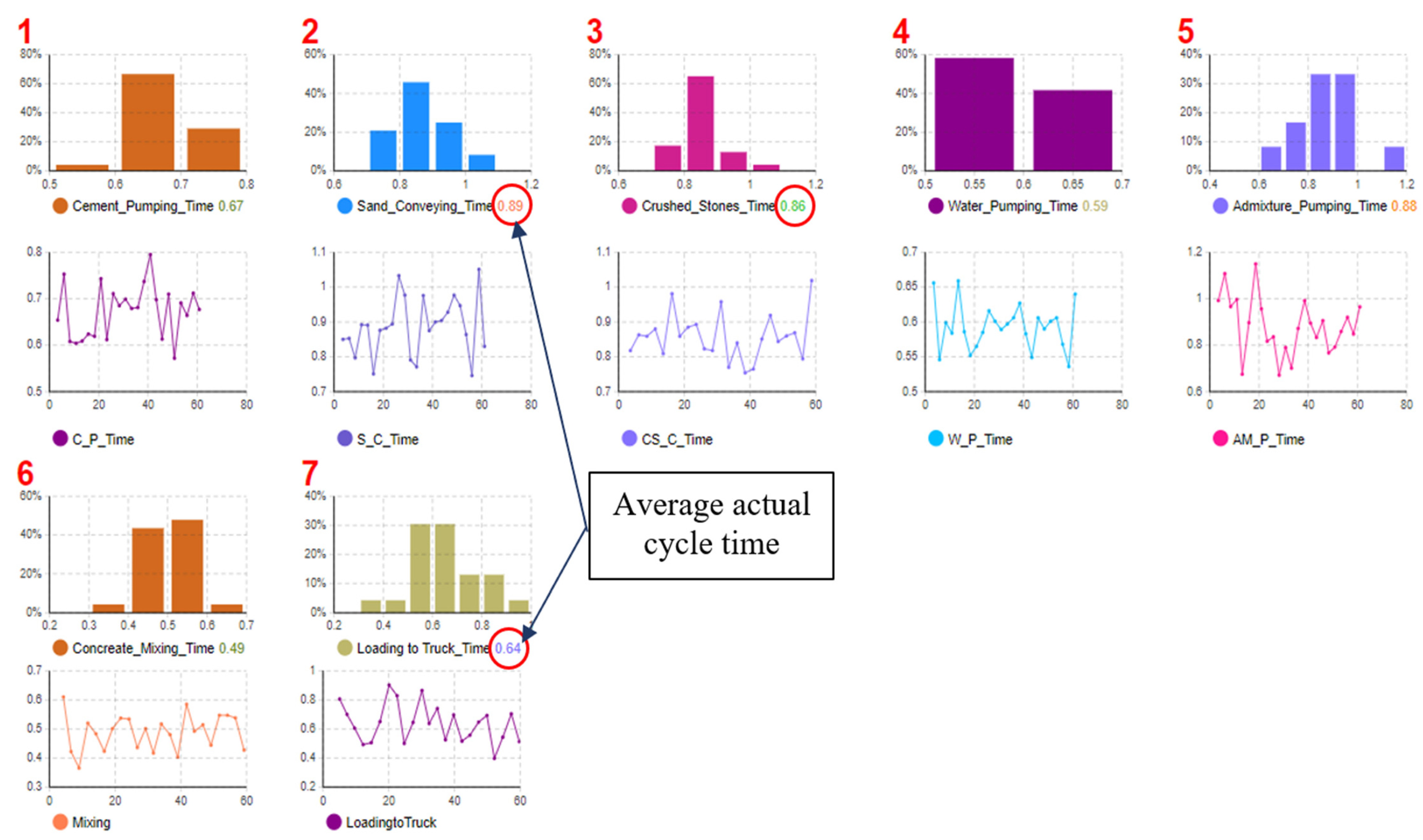 Buildings 13 00447 g017 550