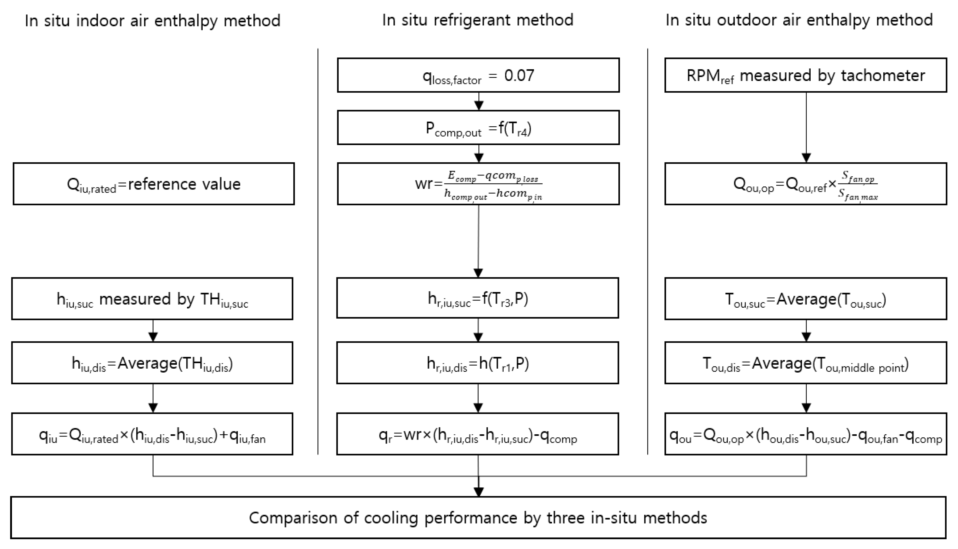 Buildings 13 00448 g002